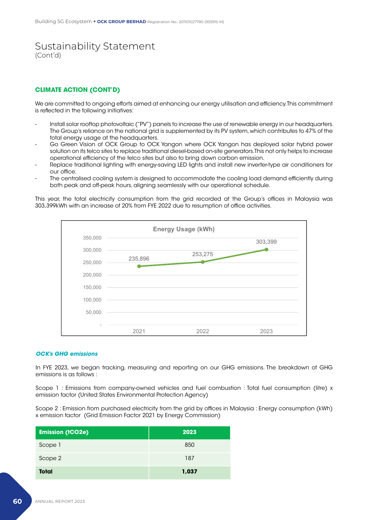 Emissions data extracted from page 20