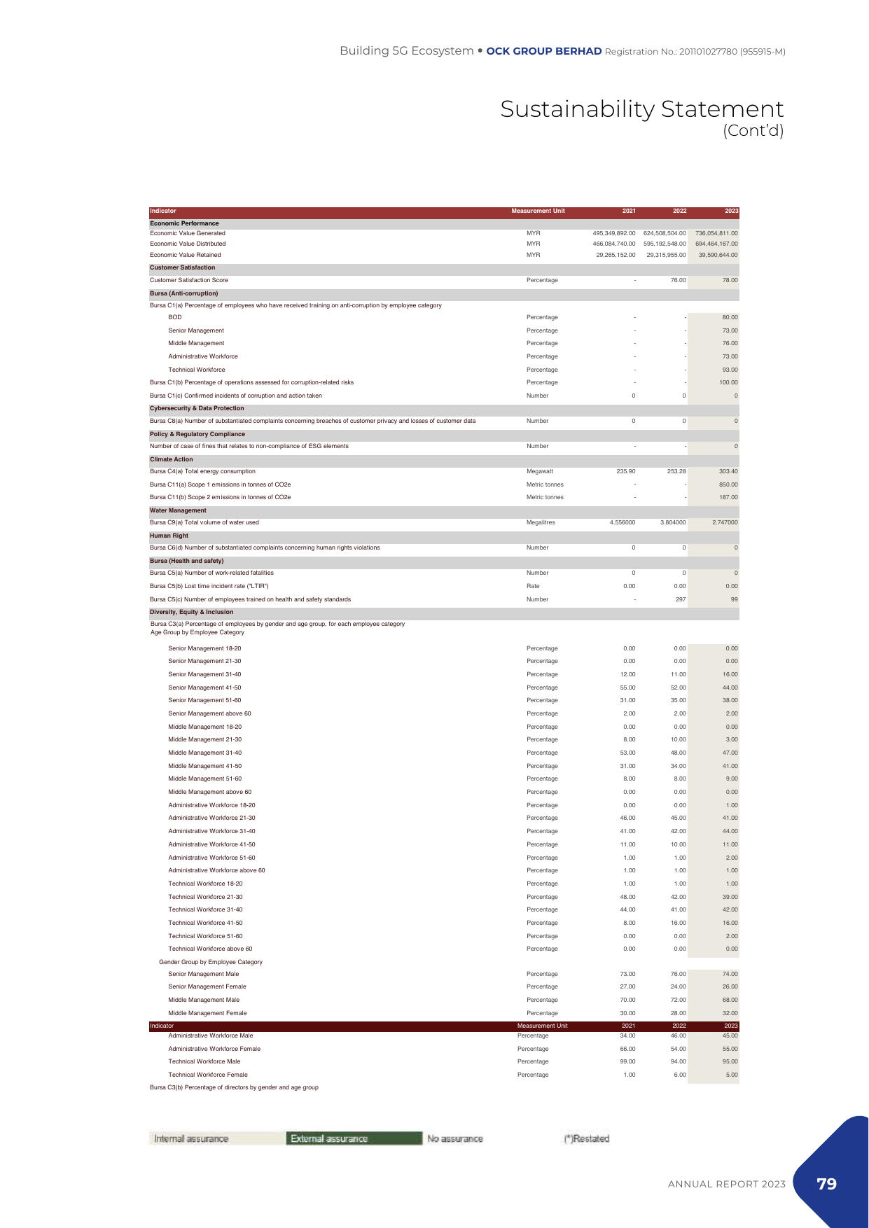 Emissions data extracted from page 39