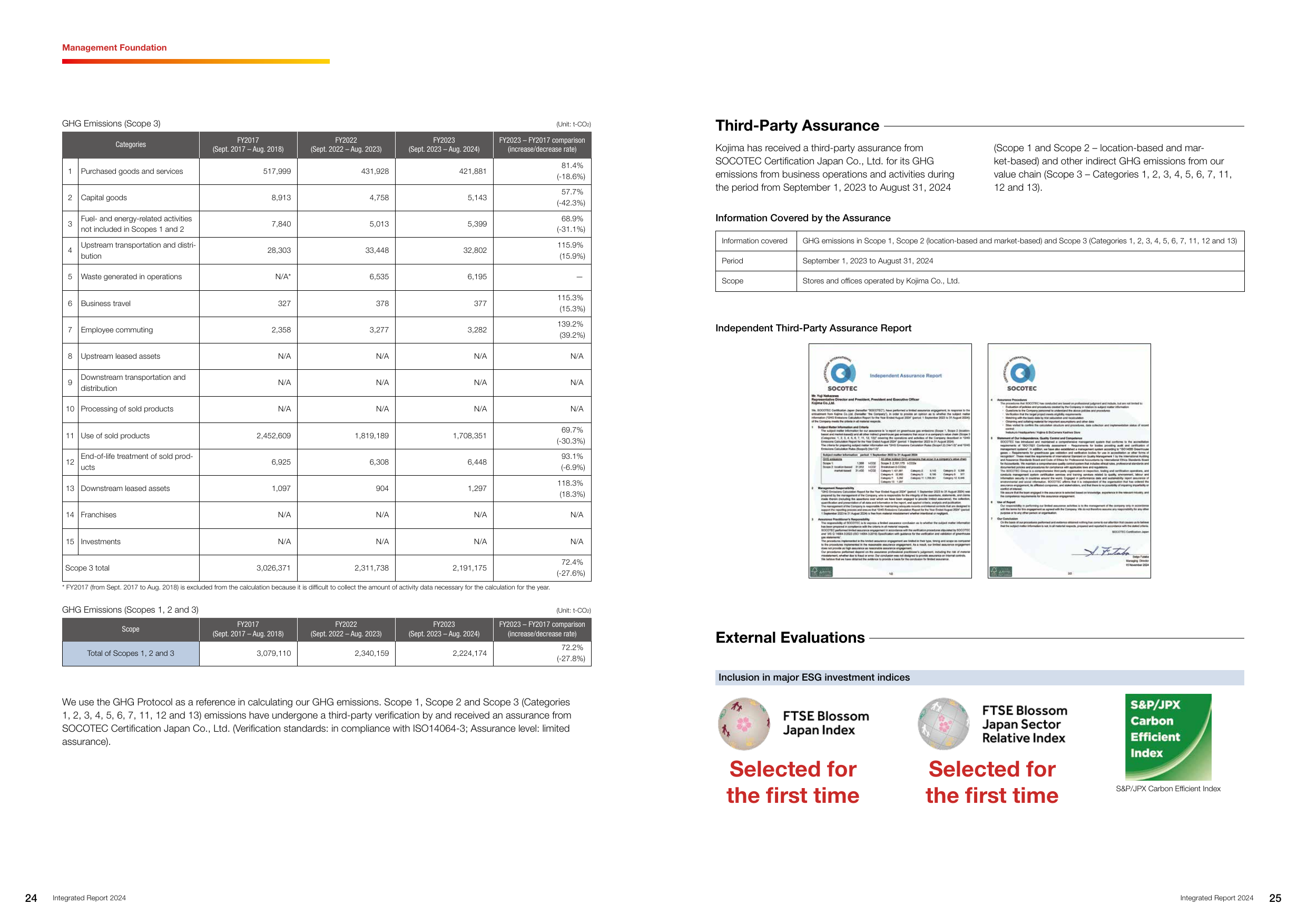 Emissions data extracted from page 14