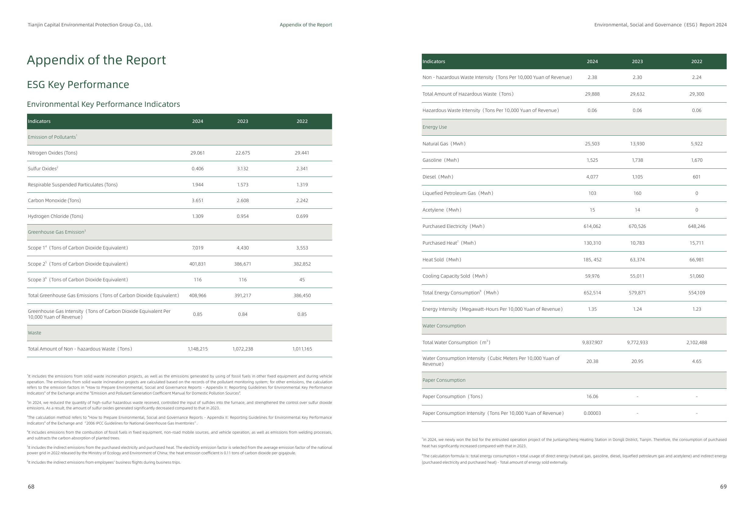 Emissions data extracted from page 36
