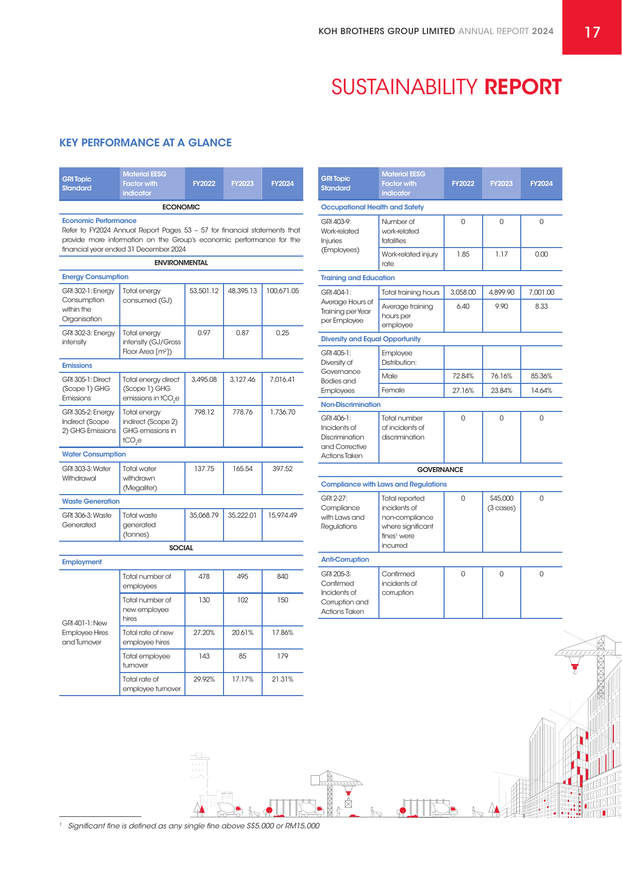 Emissions data extracted from page 19