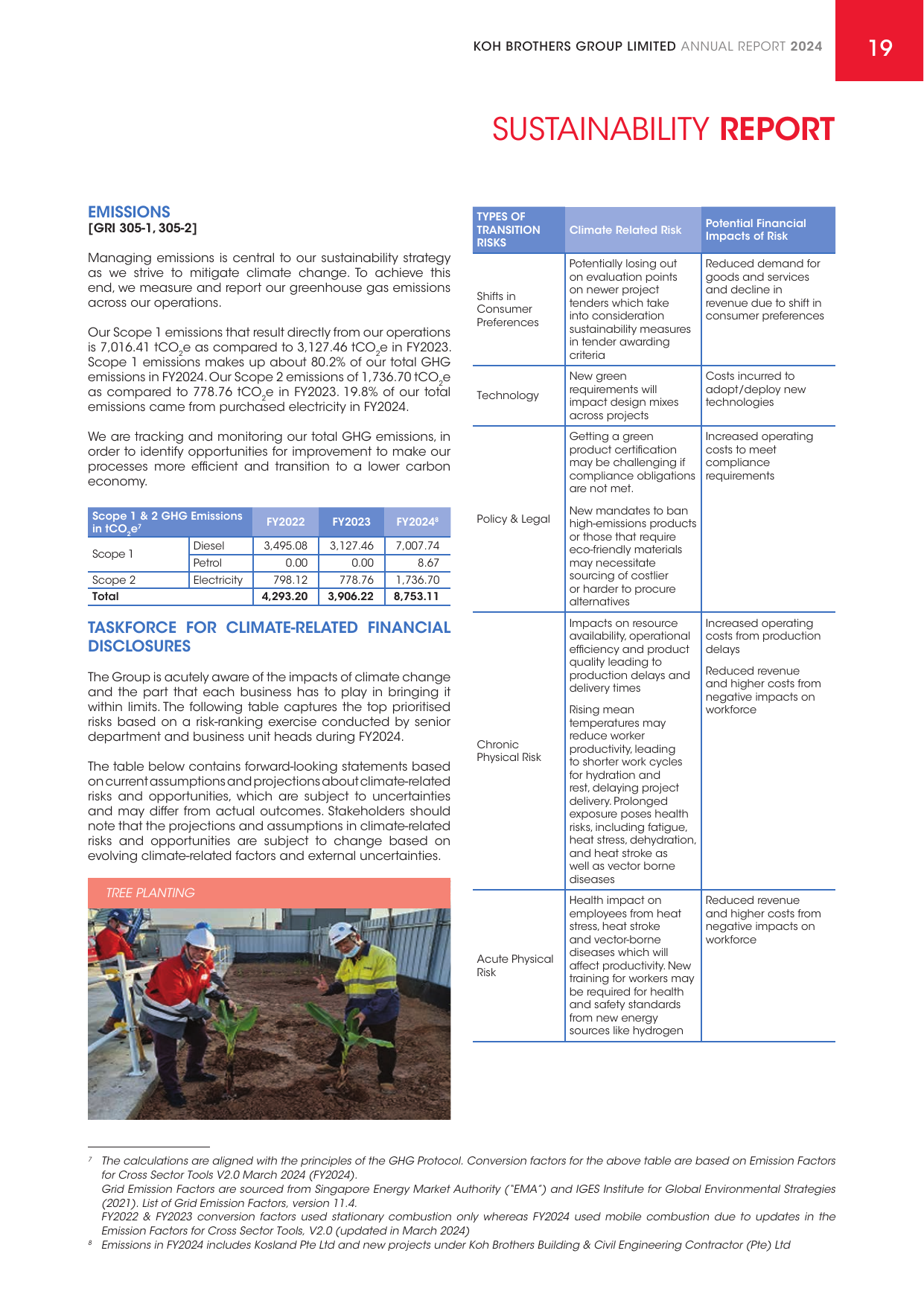 Emissions data extracted from page 21