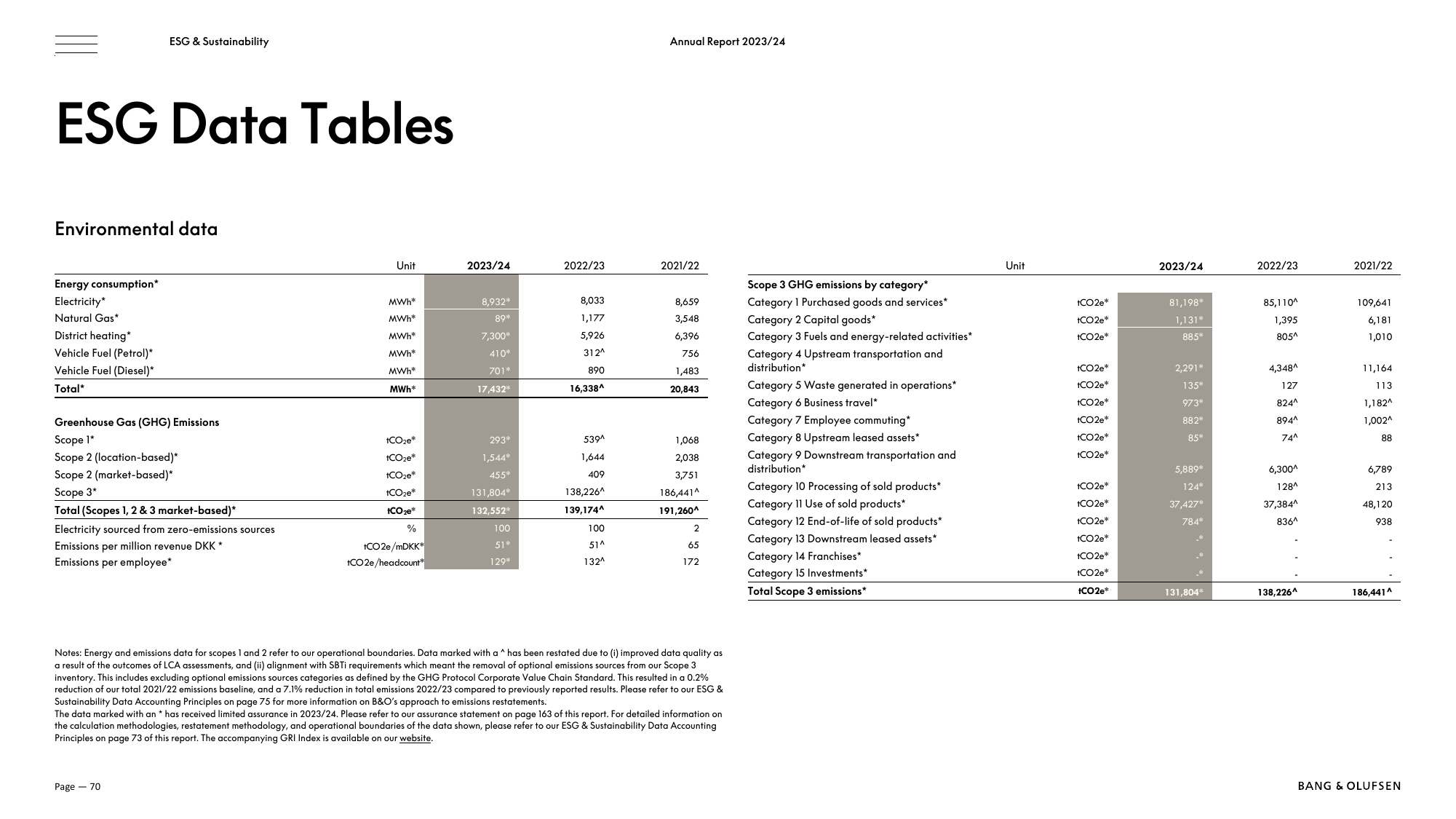 Emissions data extracted from page 70