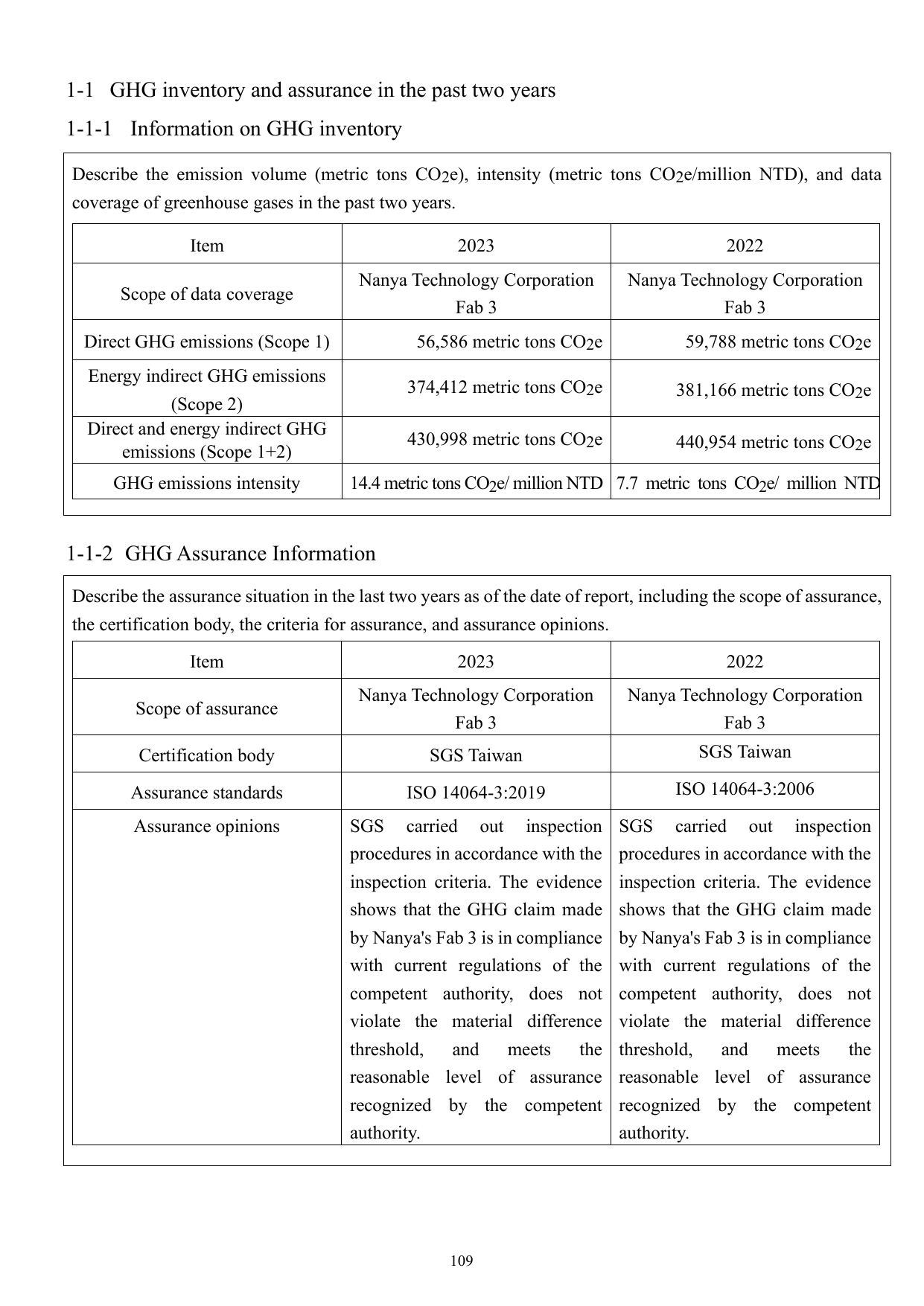 Emissions data extracted from page 114