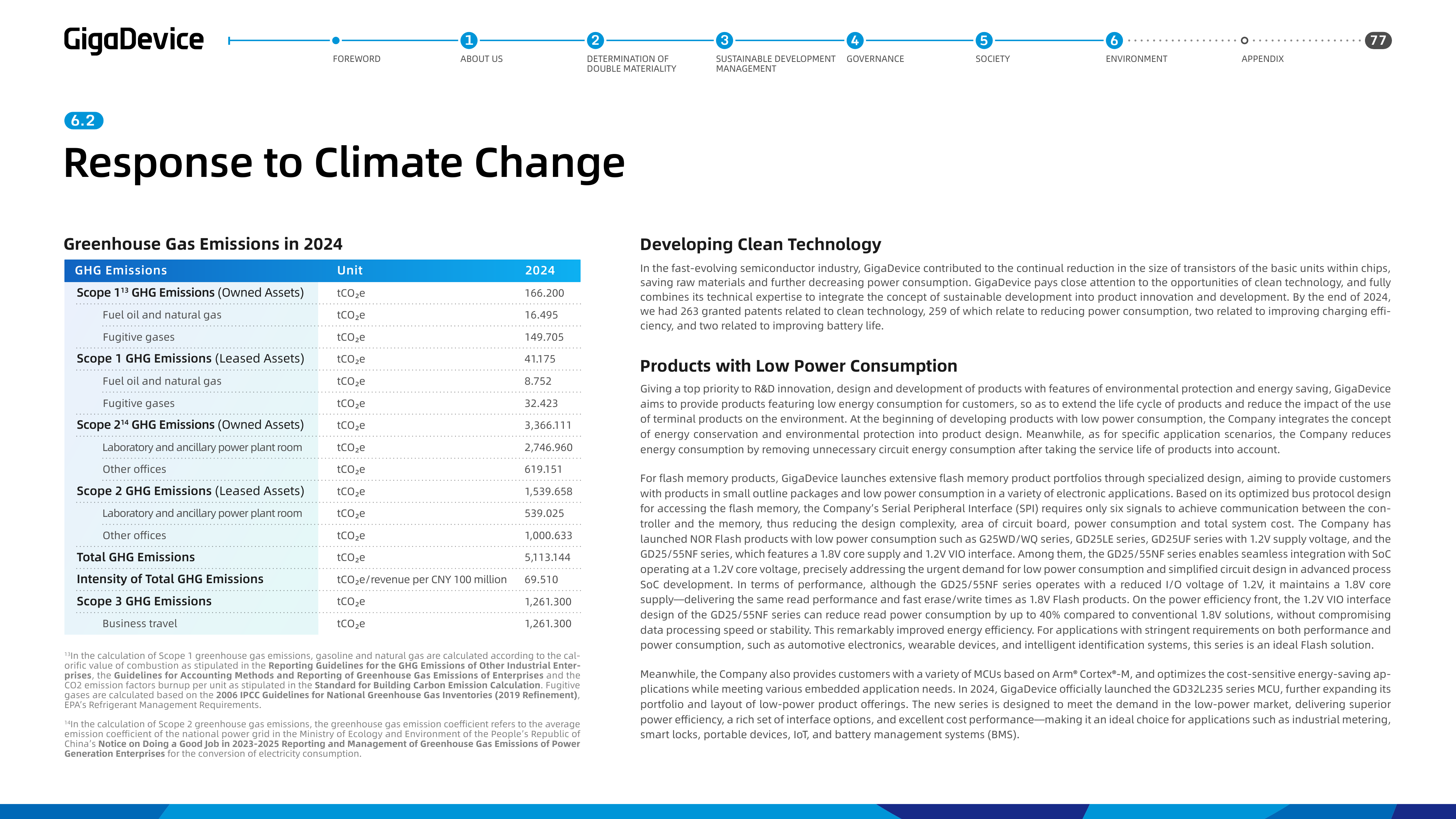 Emissions data extracted from page 77