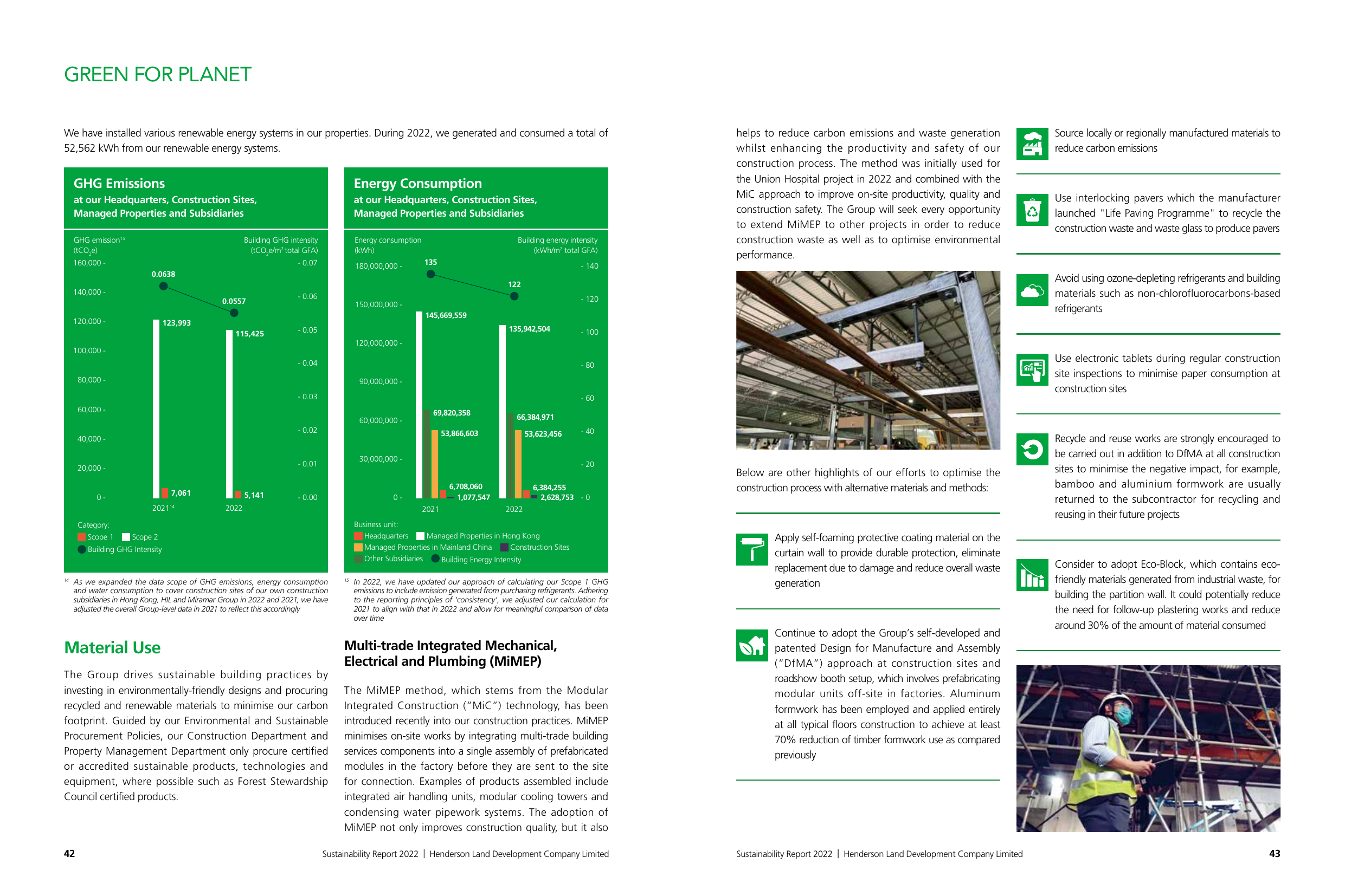 Emissions data extracted from page 23