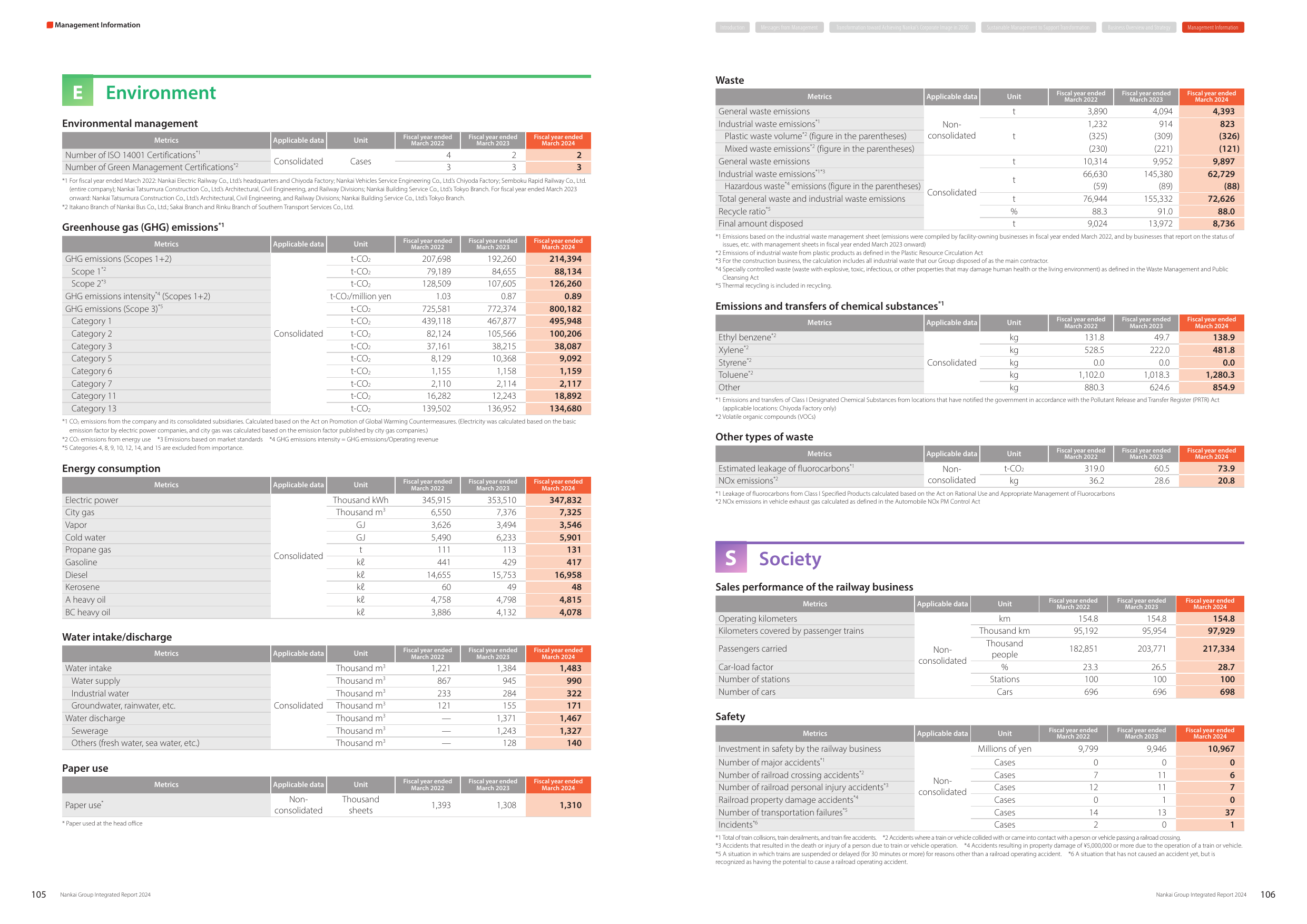 Emissions data extracted from page 54