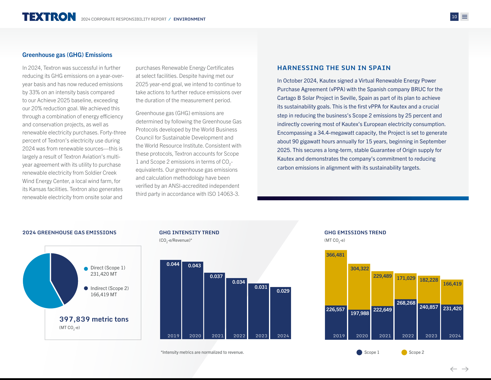 Emissions data extracted from page 11