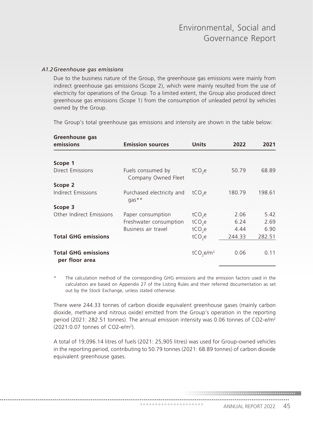 Emissions data extracted from page 46