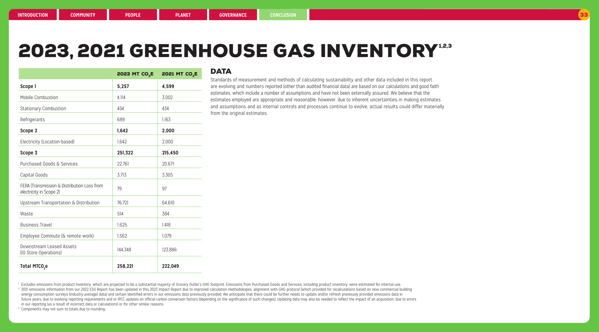 Emissions data extracted from page 33