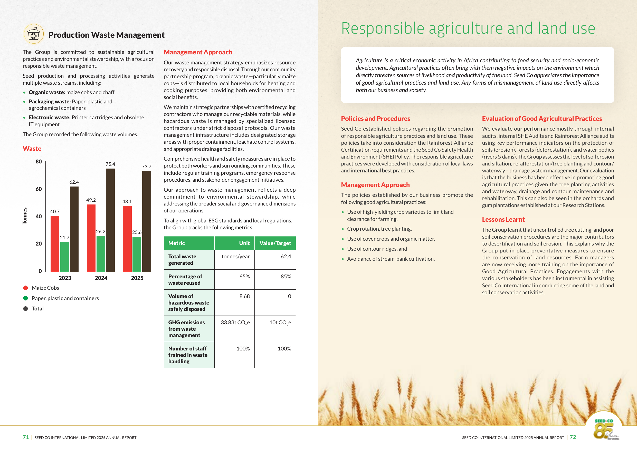 Emissions data extracted from page 37