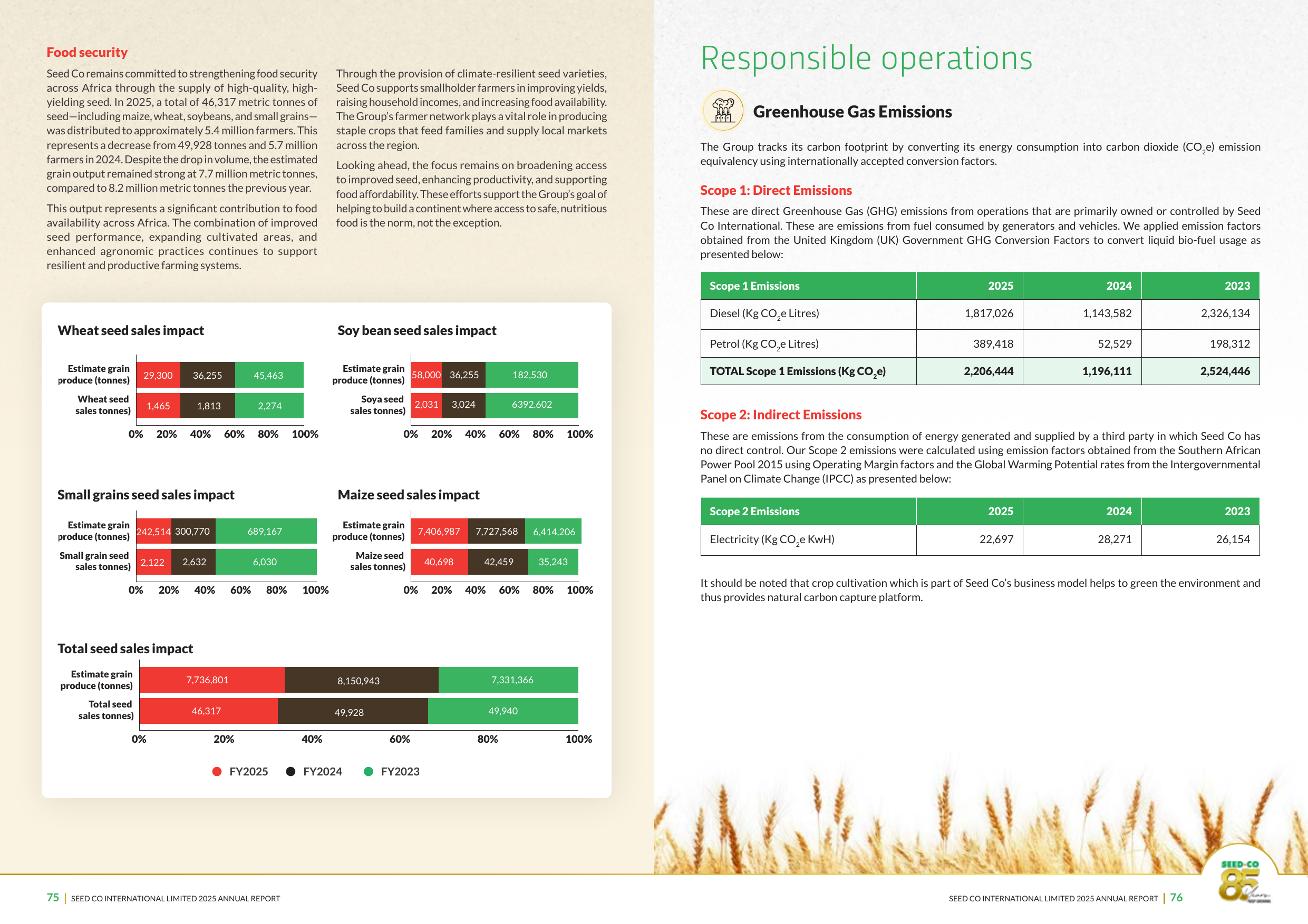 Emissions data extracted from page 39