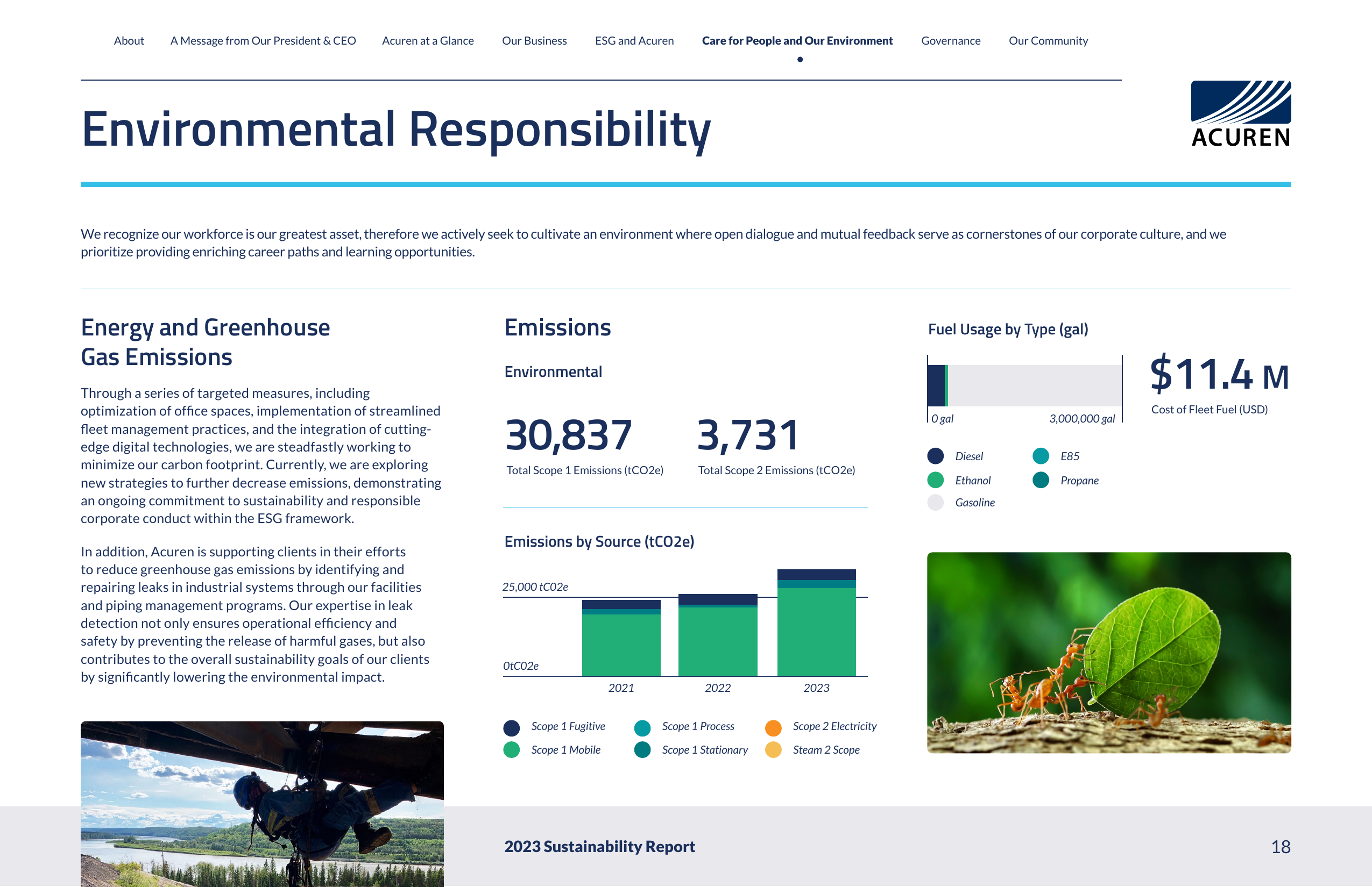 Emissions data extracted from page 18