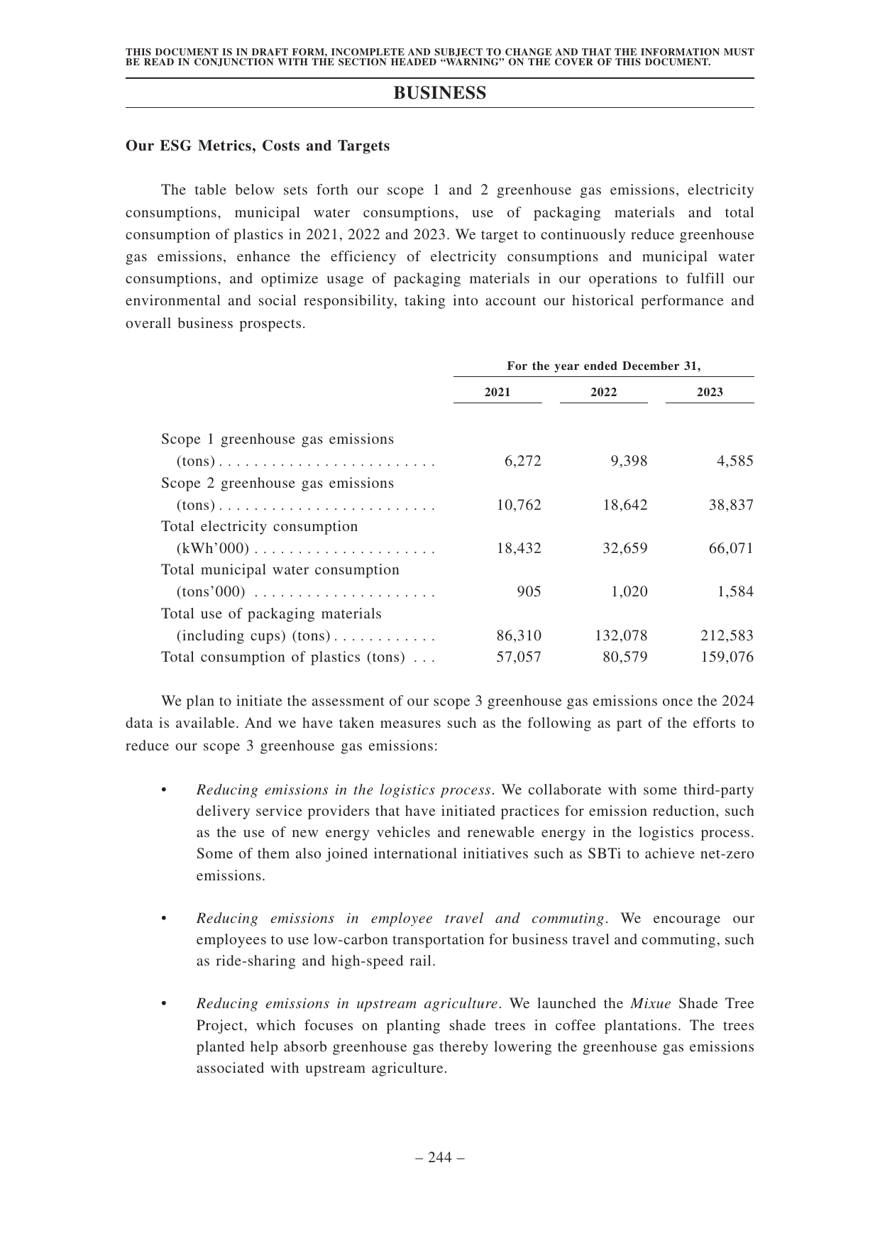 Emissions data extracted from page 253