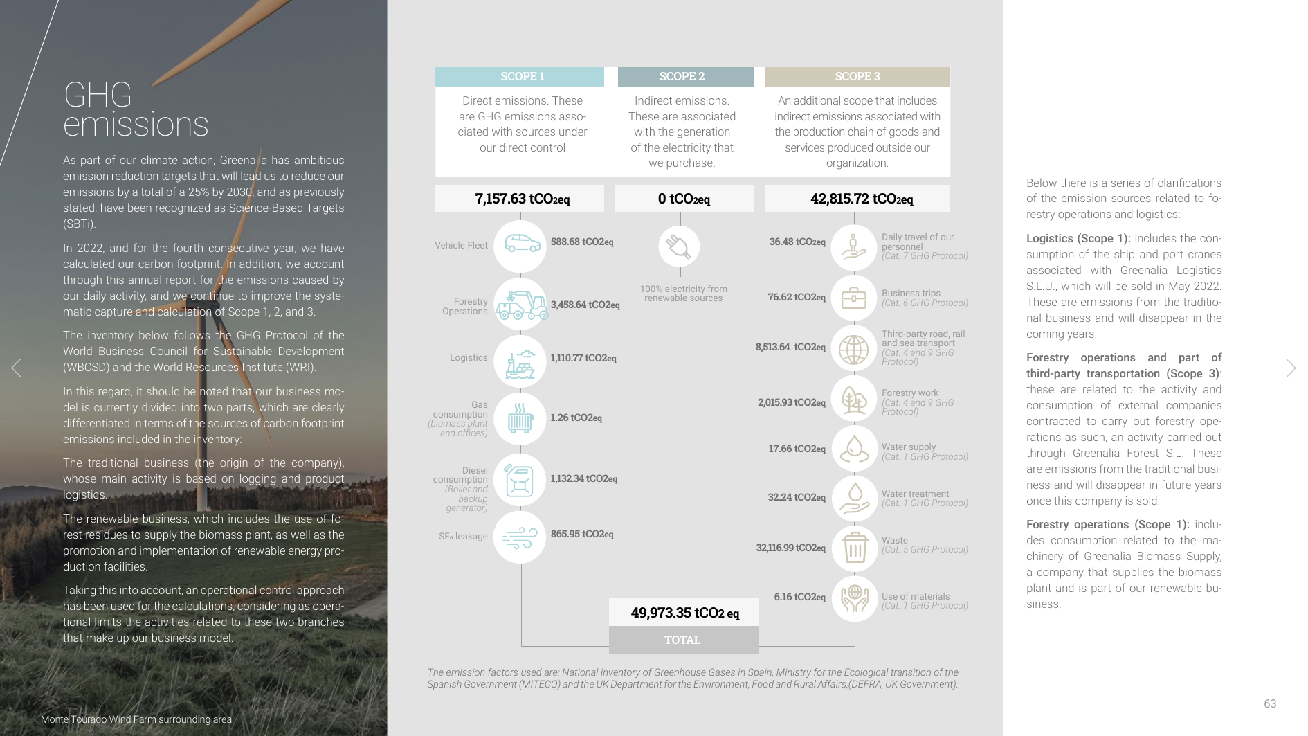 Emissions data extracted from page 63