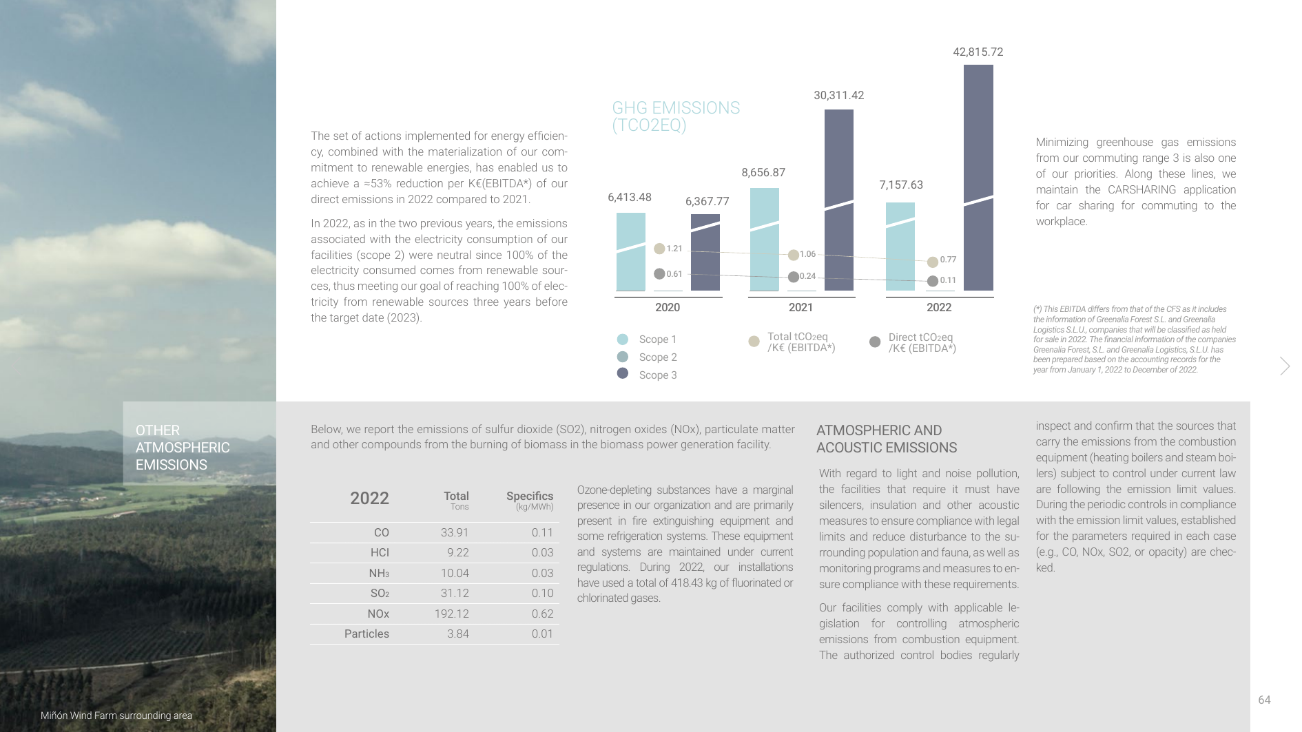 Emissions data extracted from page 64