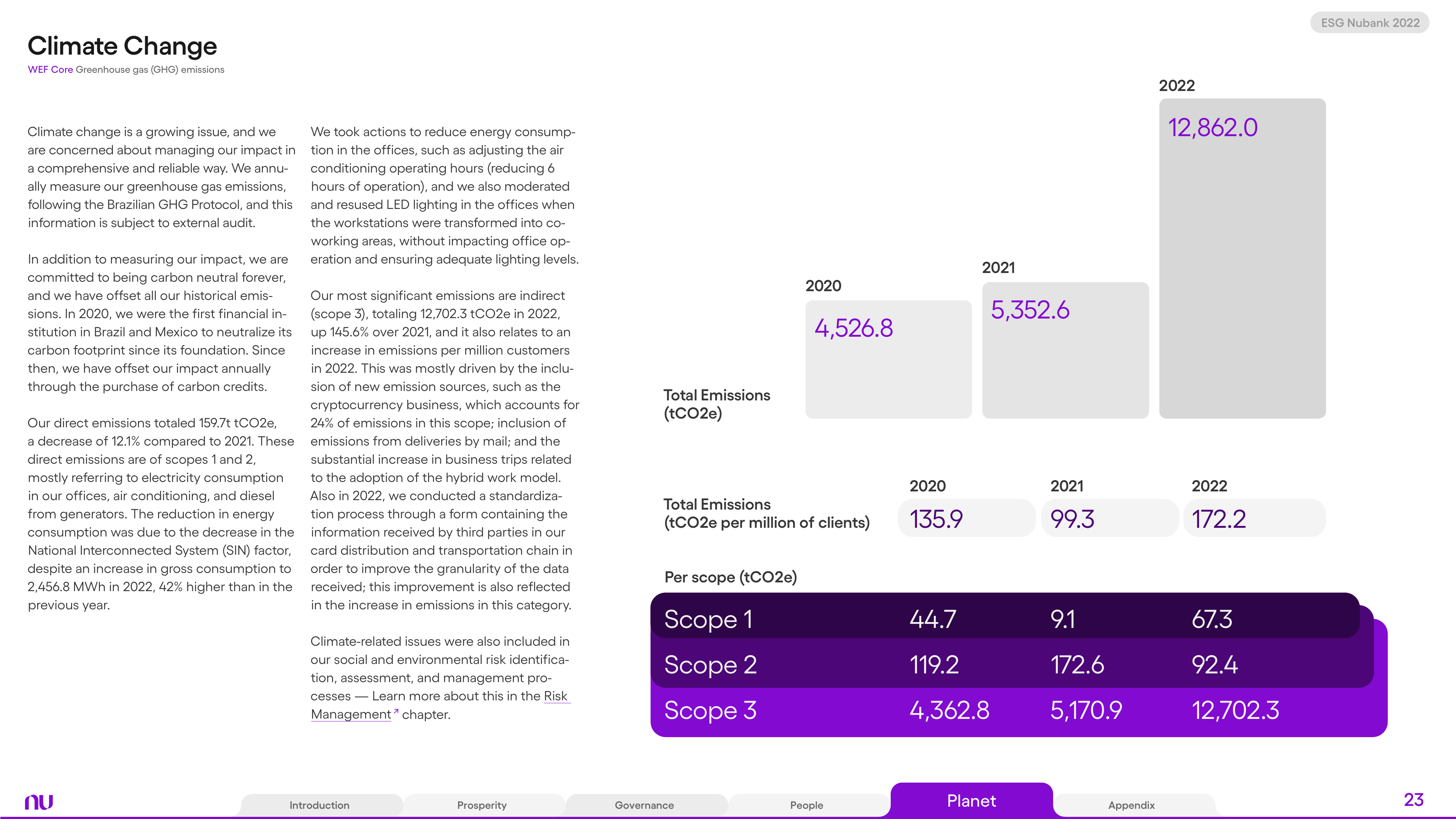 Emissions data extracted from page 23