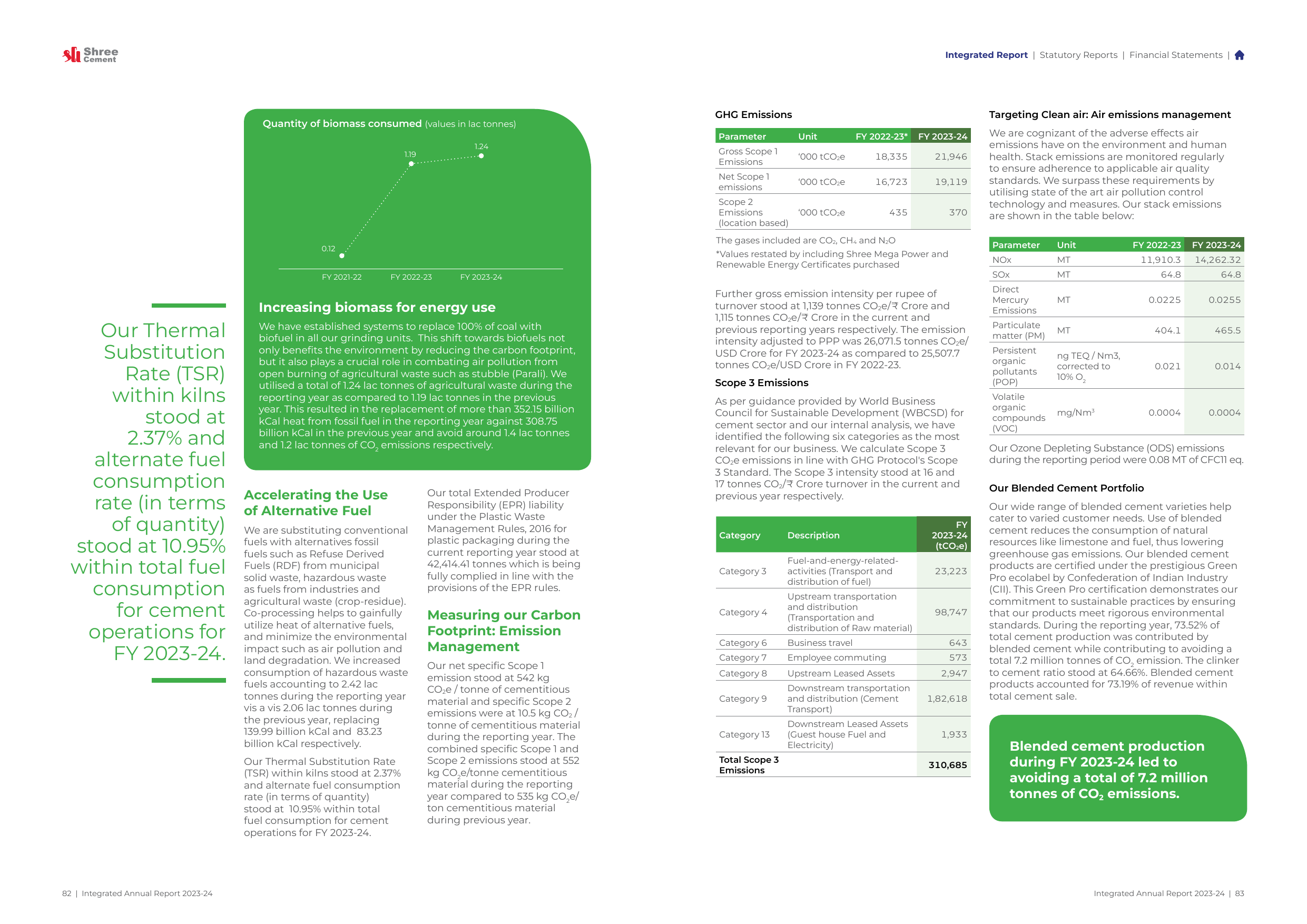 Emissions data extracted from page 42