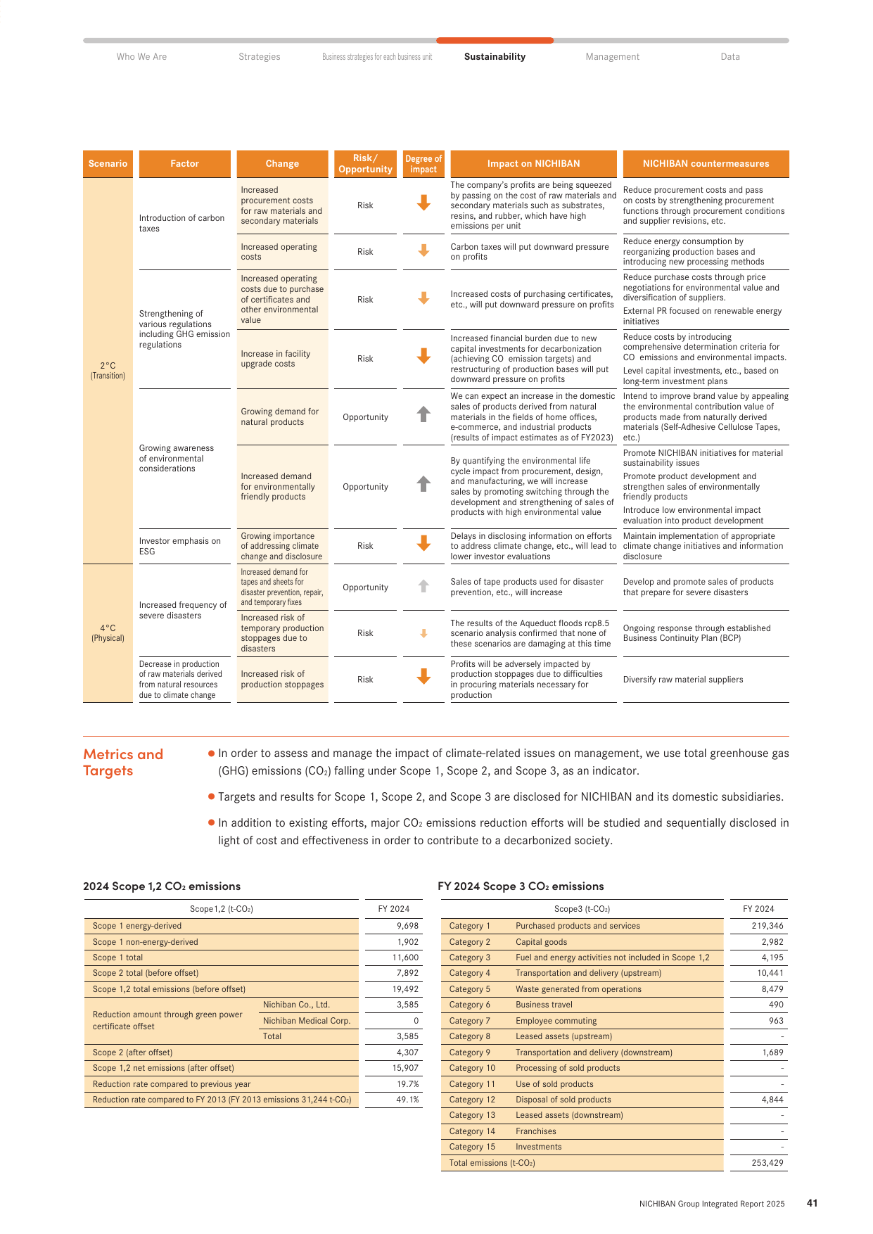 Emissions data extracted from page 41
