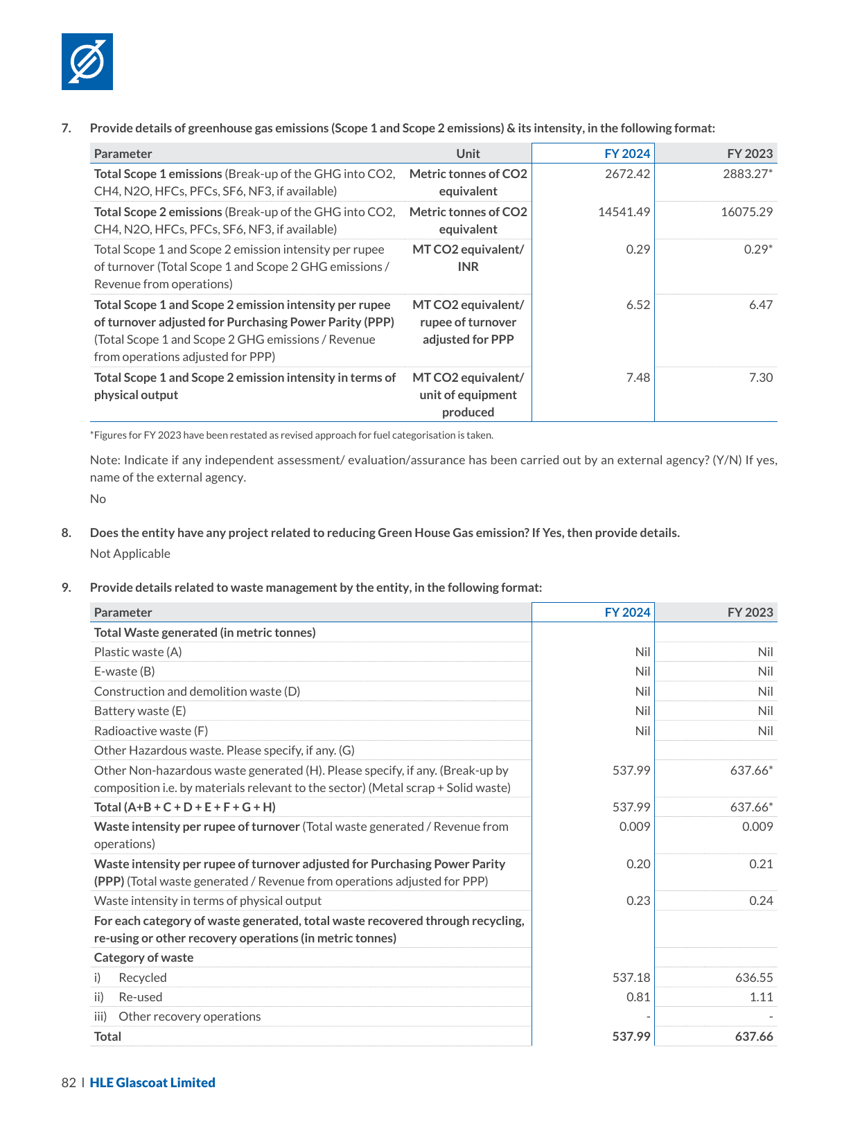 Emissions data extracted from page 84