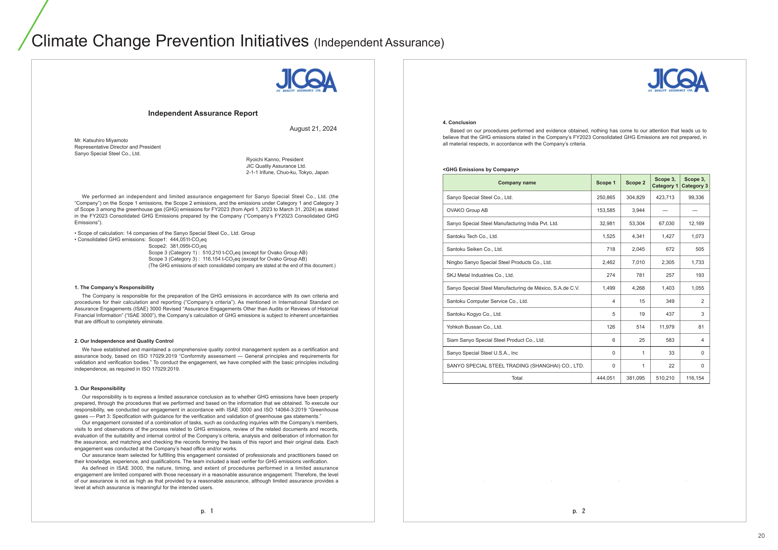 Emissions data extracted from page 21