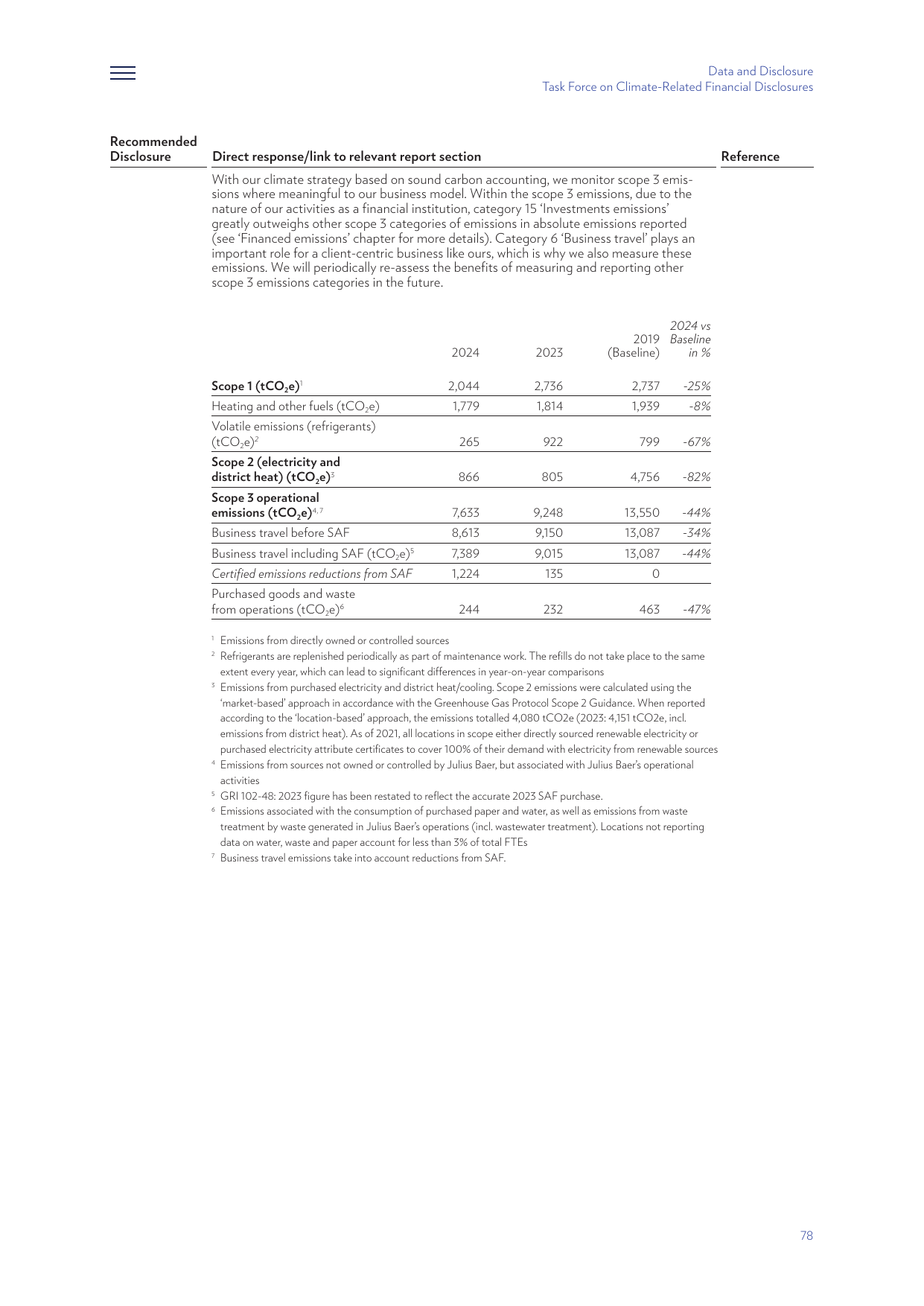 Emissions data extracted from page 78