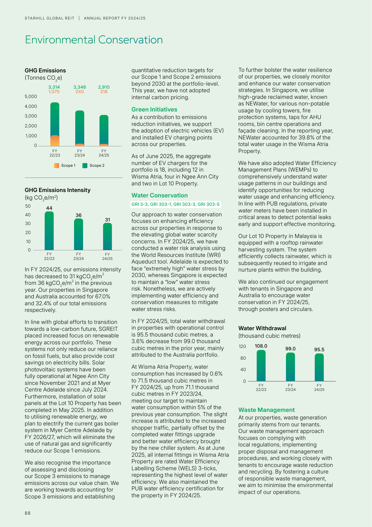 Emissions data extracted from page 20
