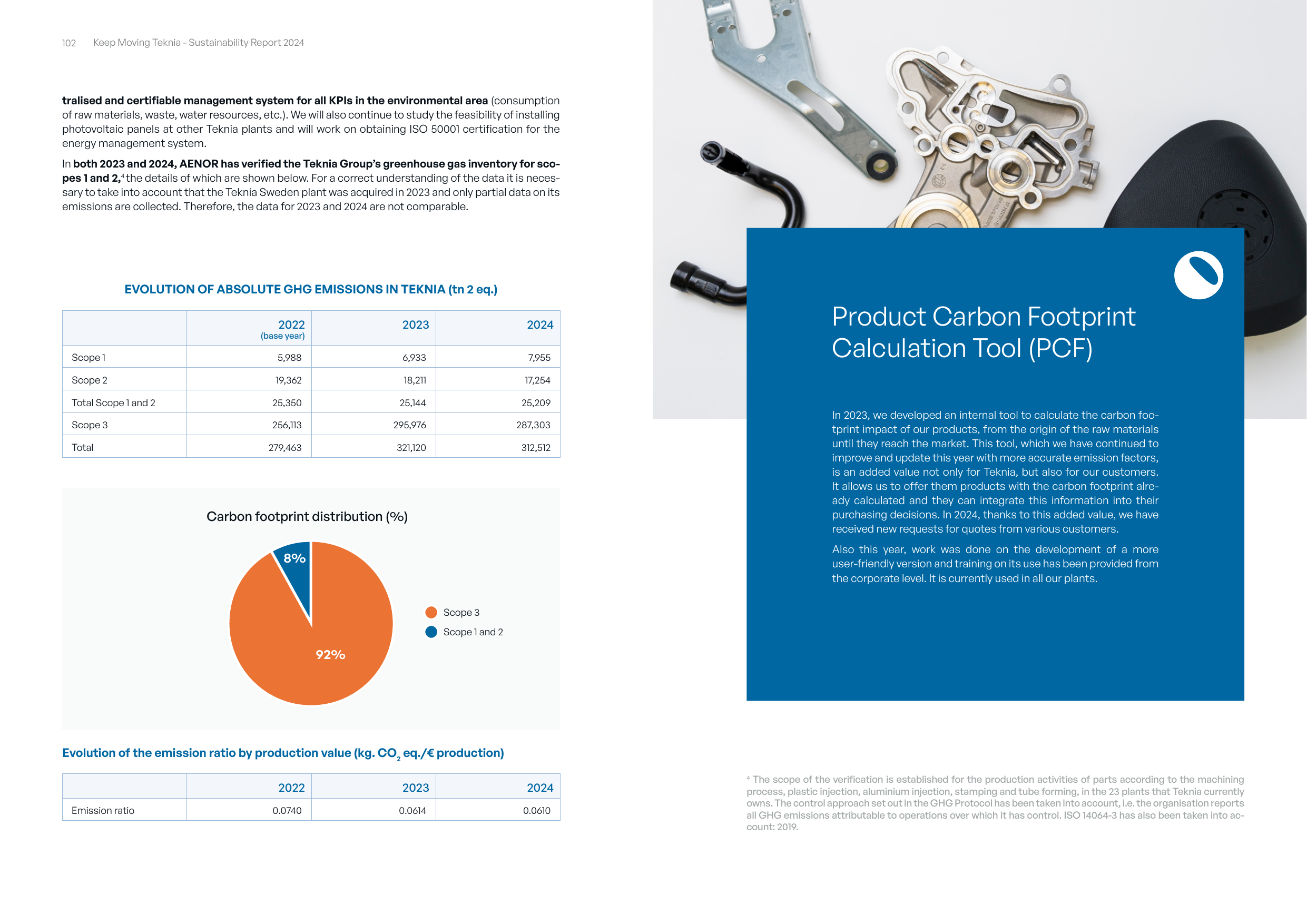Emissions data extracted from page 52