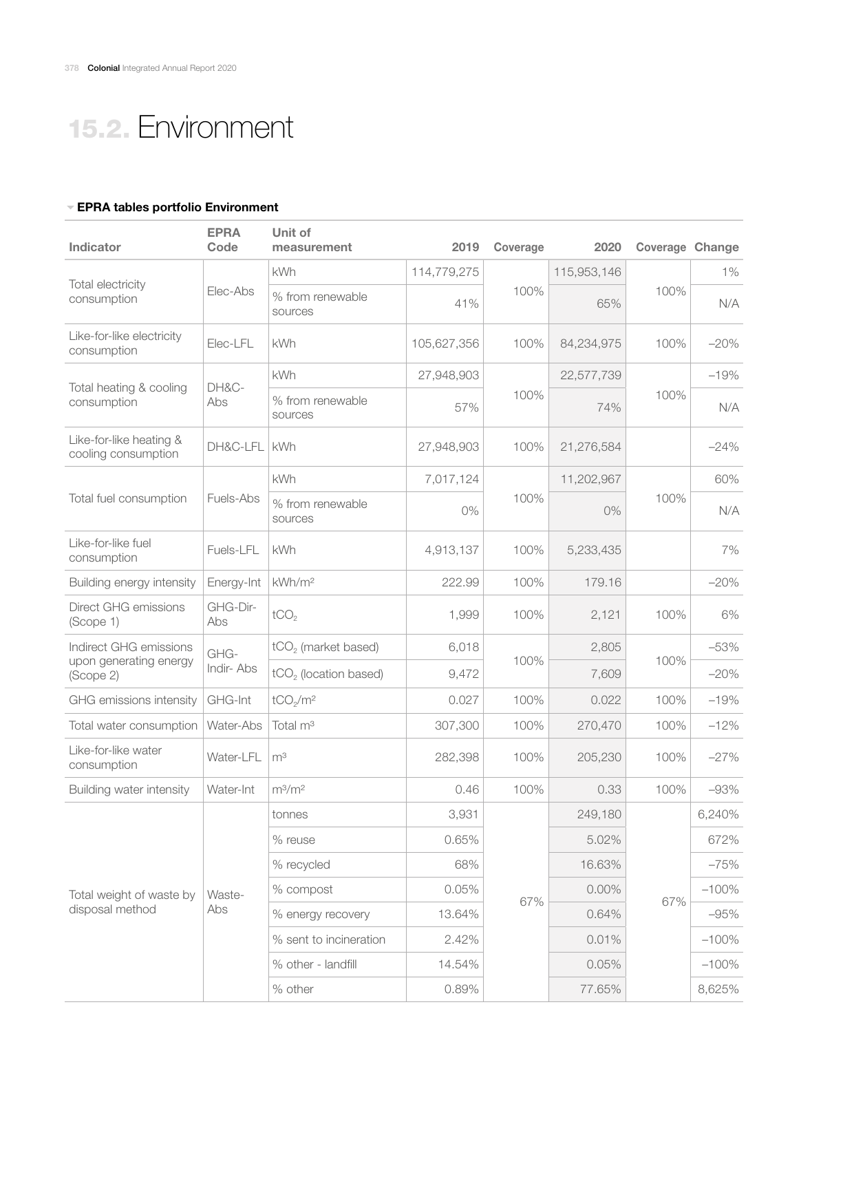 Emissions data extracted from page 380