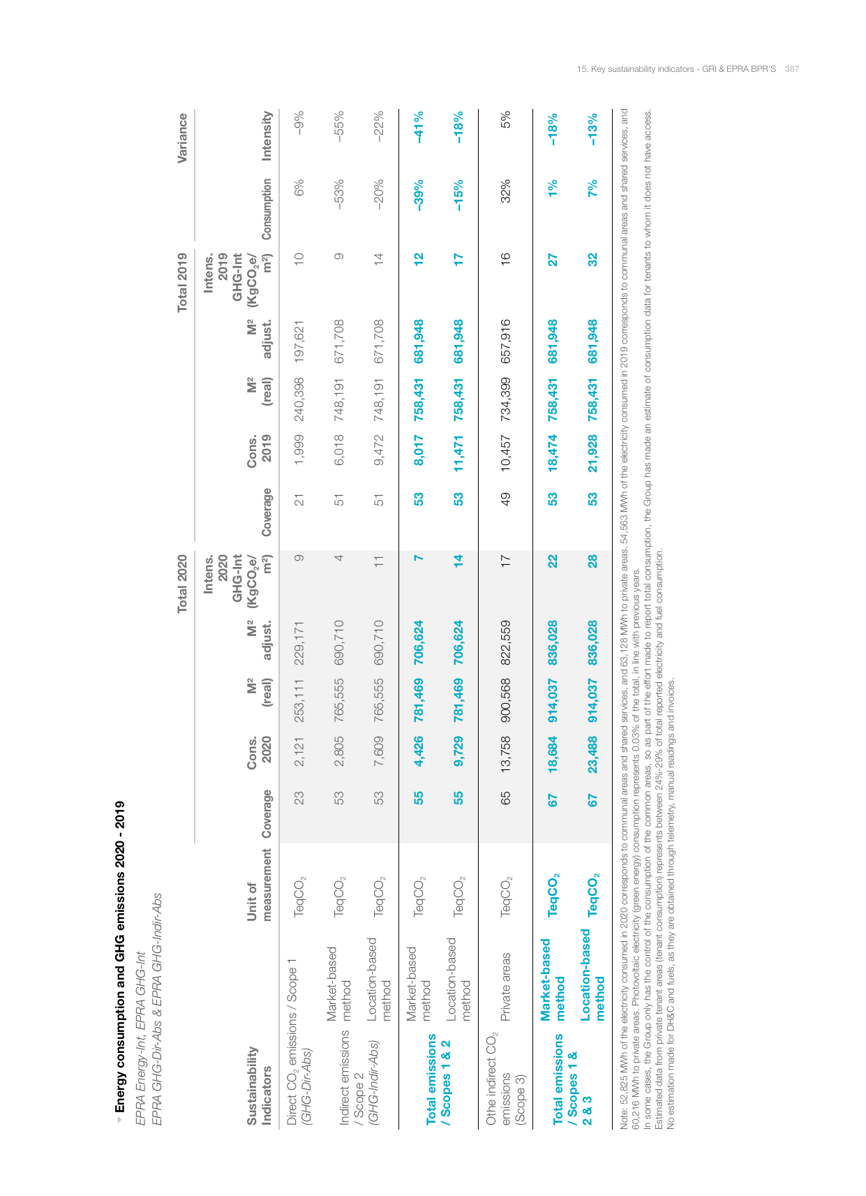 Emissions data extracted from page 389