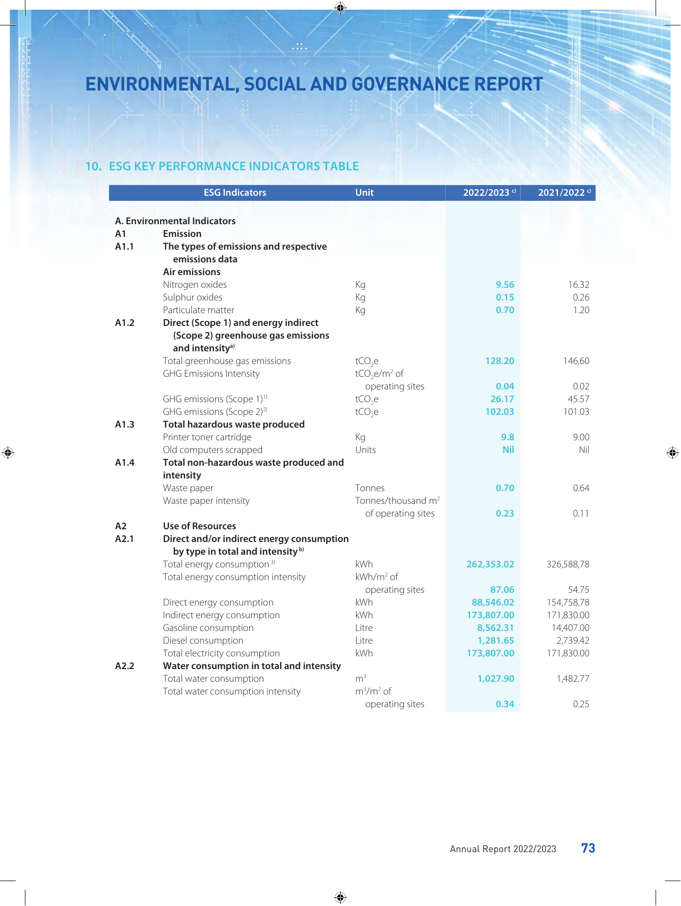 Emissions data extracted from page 75