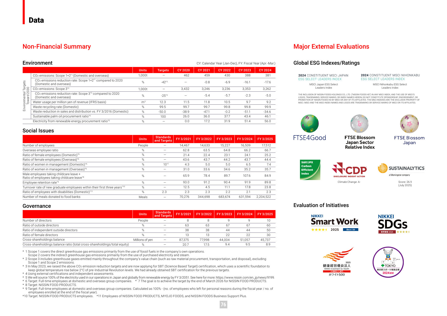 Emissions data extracted from page 76