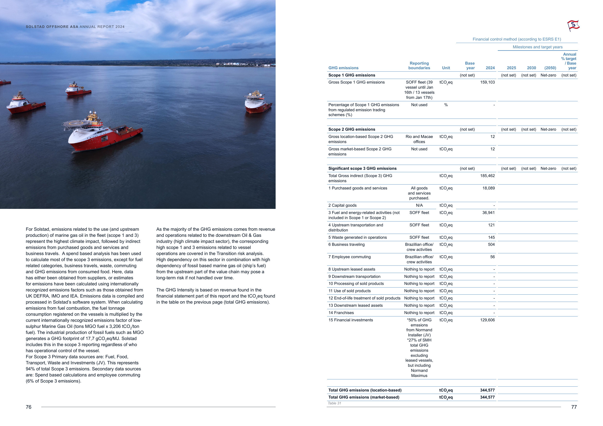 Emissions data extracted from page 39