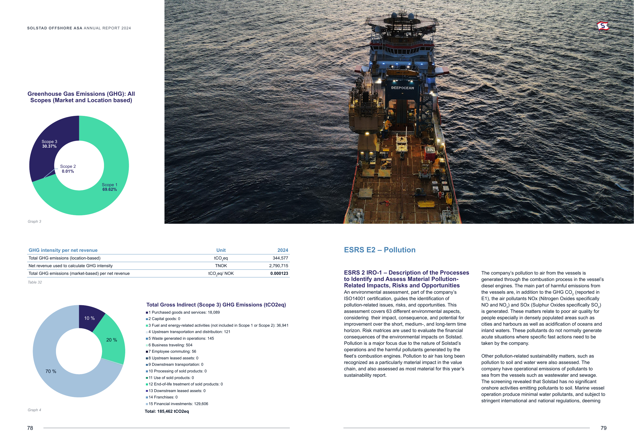 Emissions data extracted from page 40
