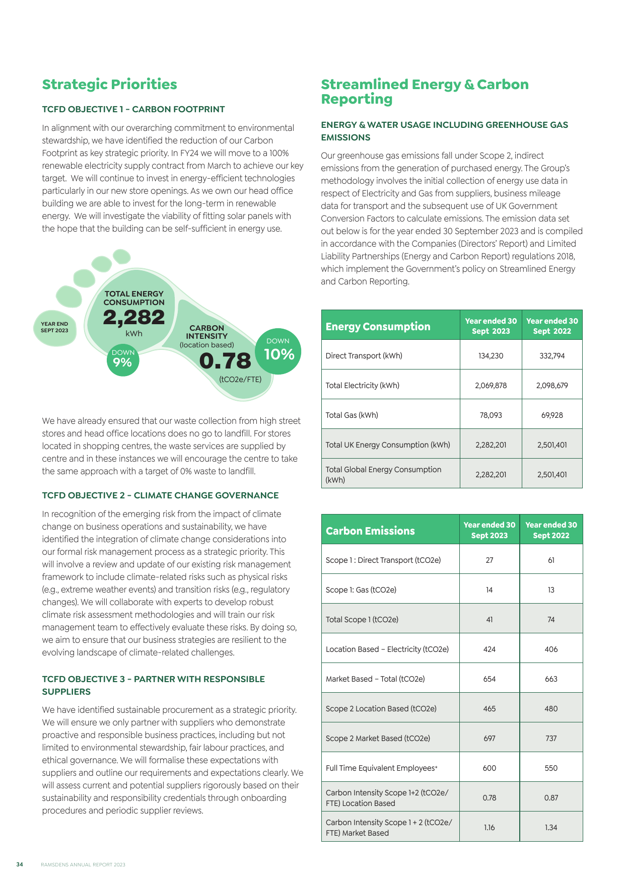 Emissions data extracted from page 36