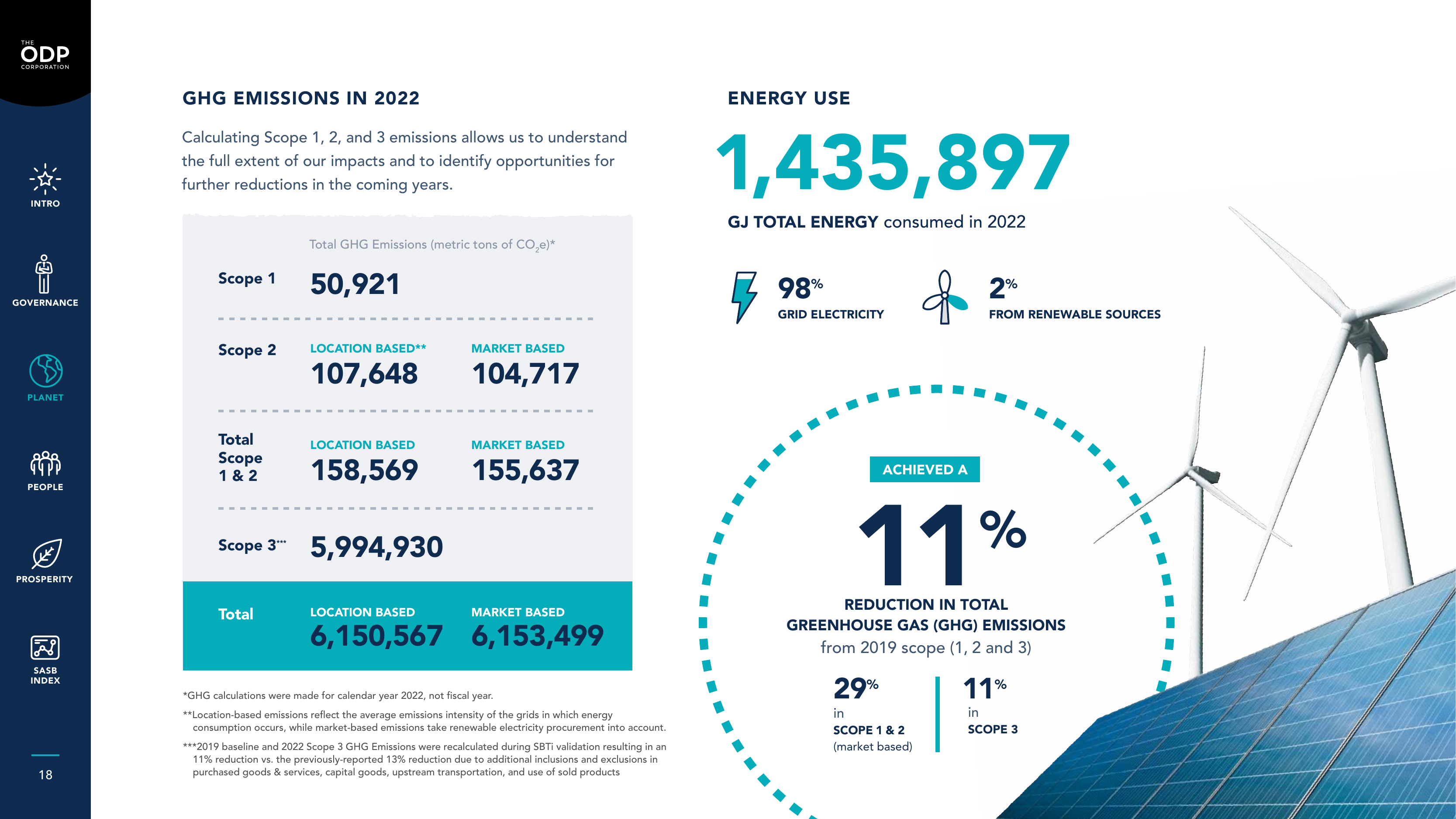 Emissions data extracted from page 18