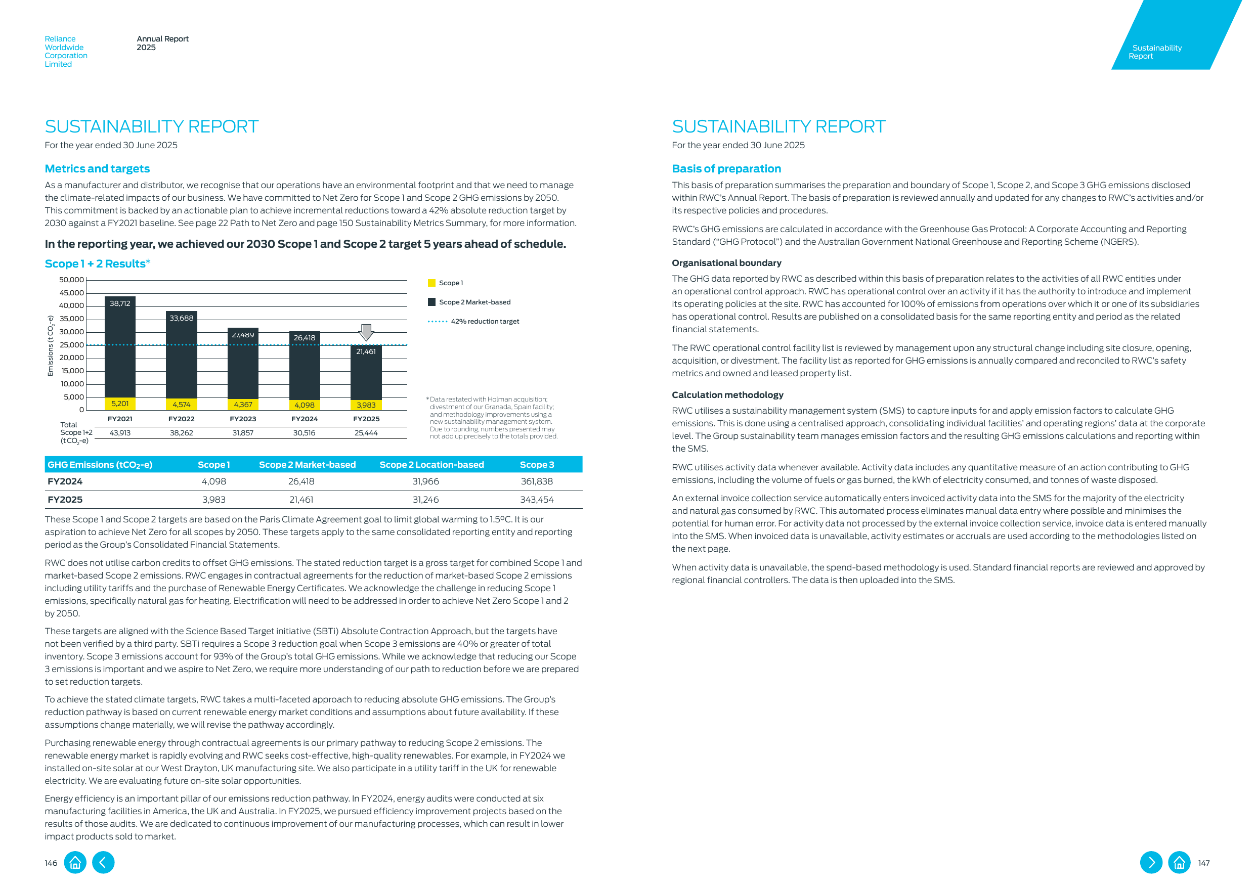 Emissions data extracted from page 74