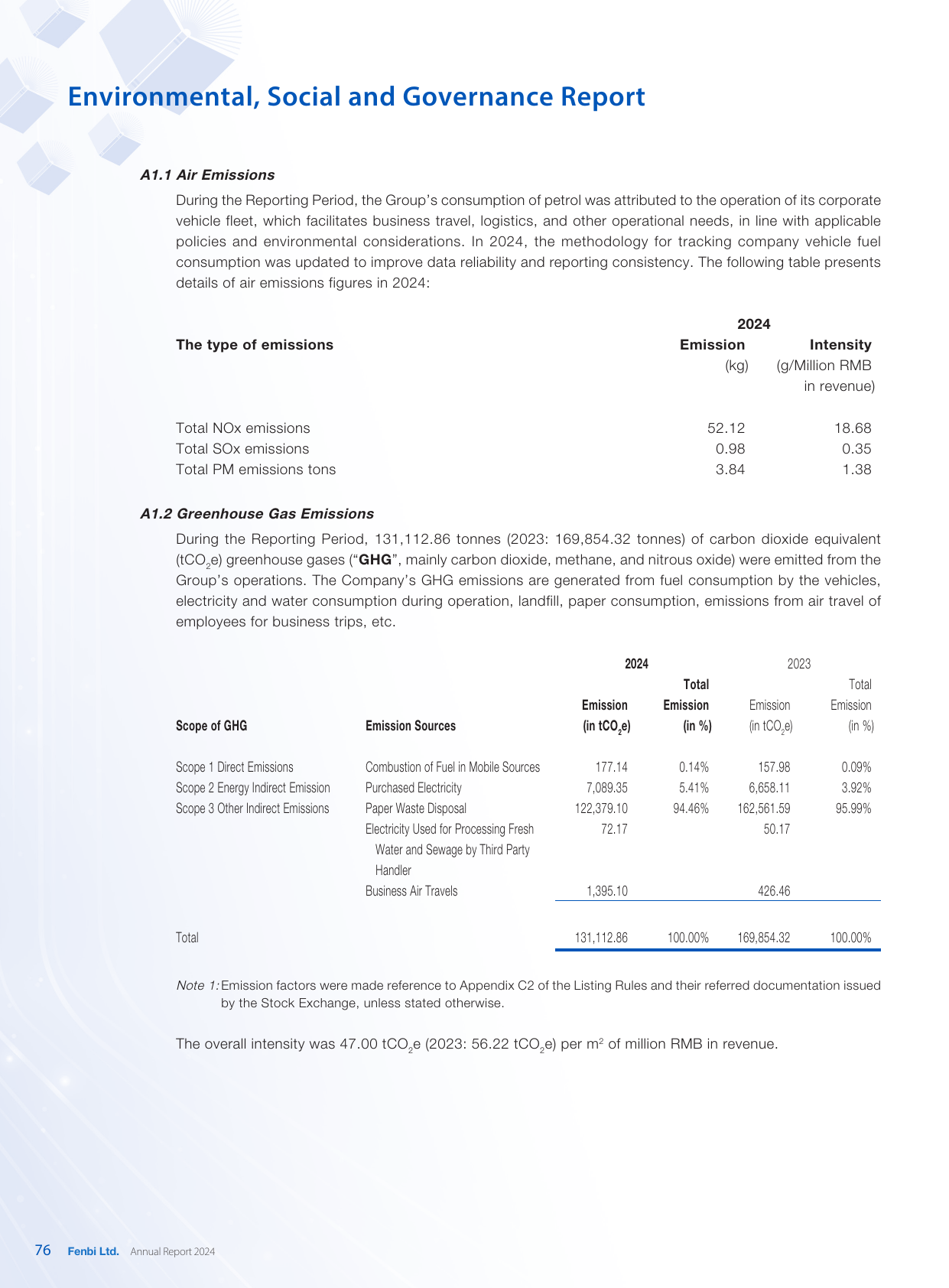 Emissions data extracted from page 77