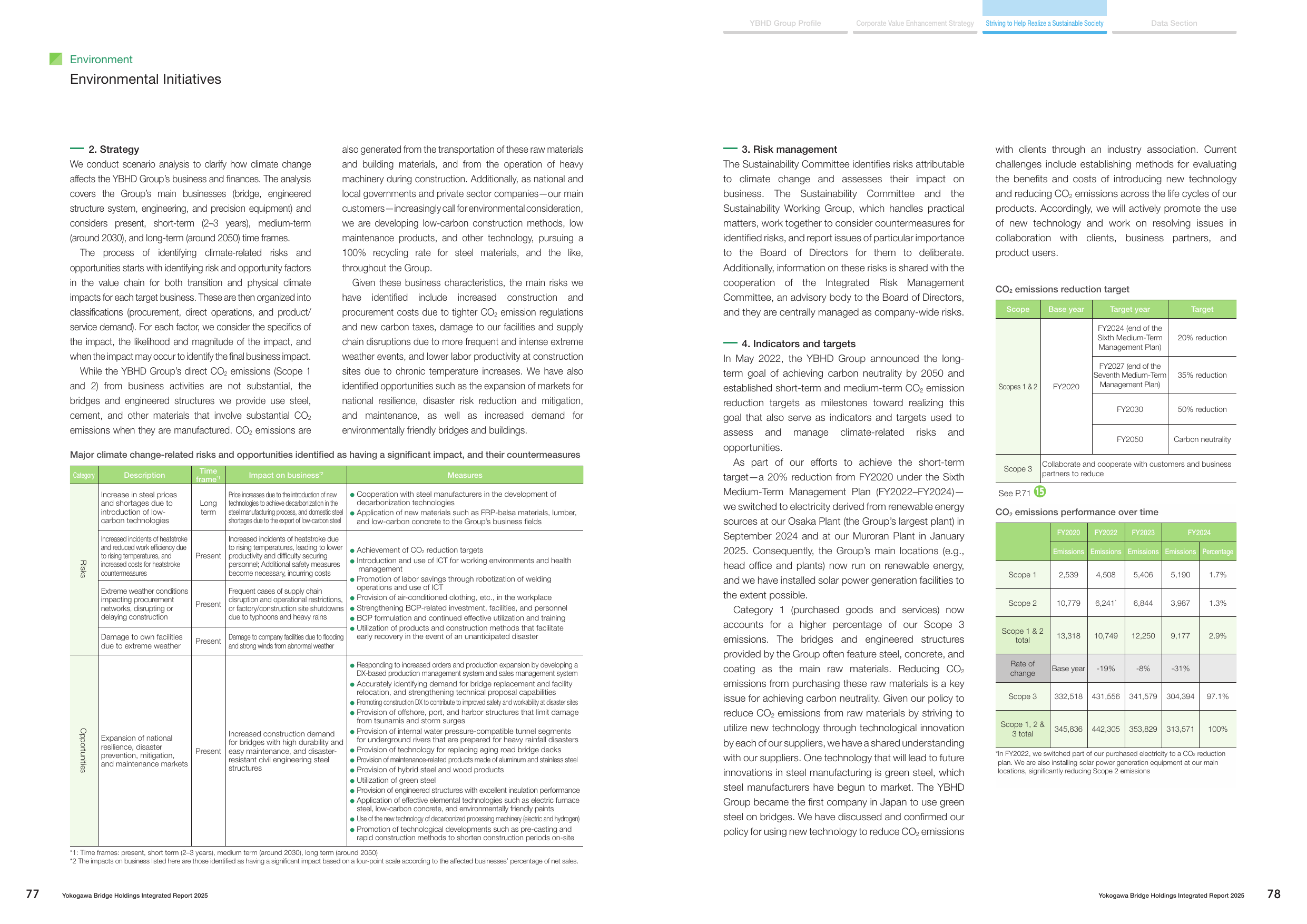 Emissions data extracted from page 40