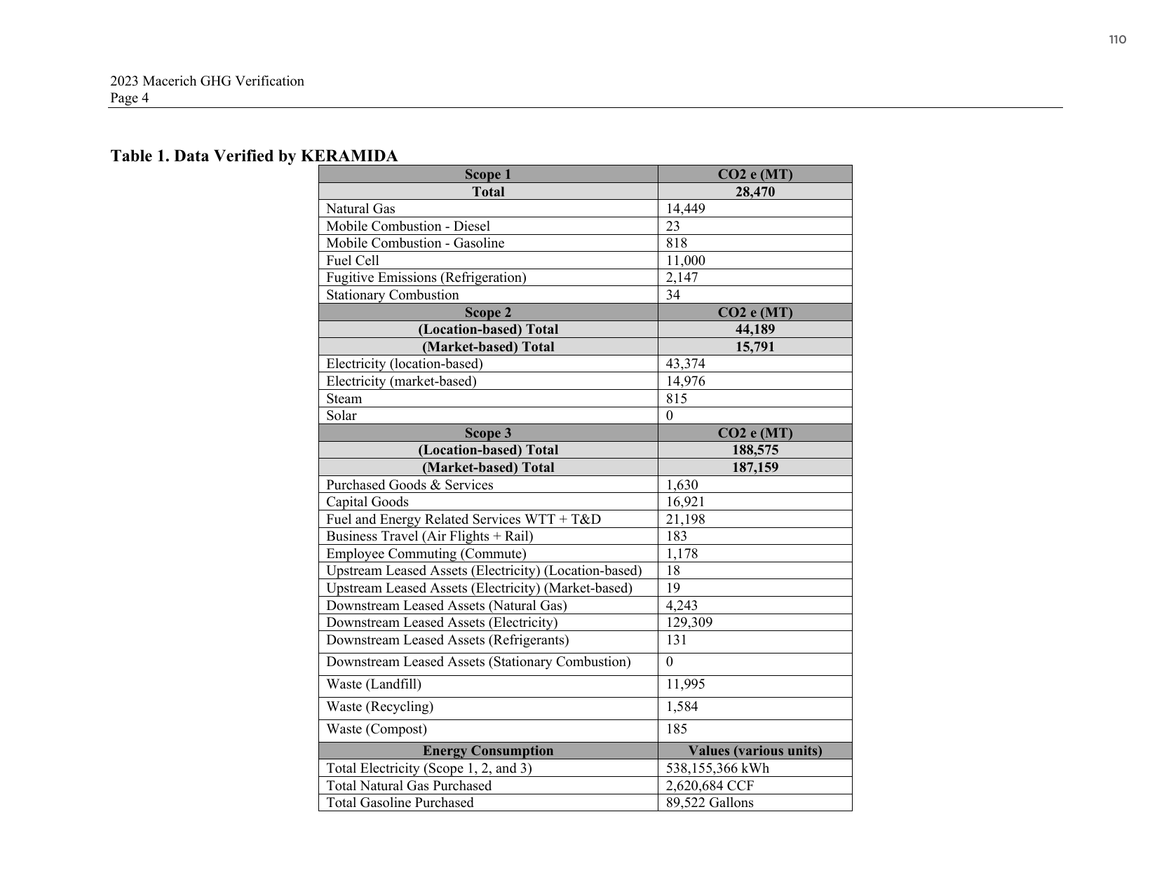 Emissions data extracted from page 111