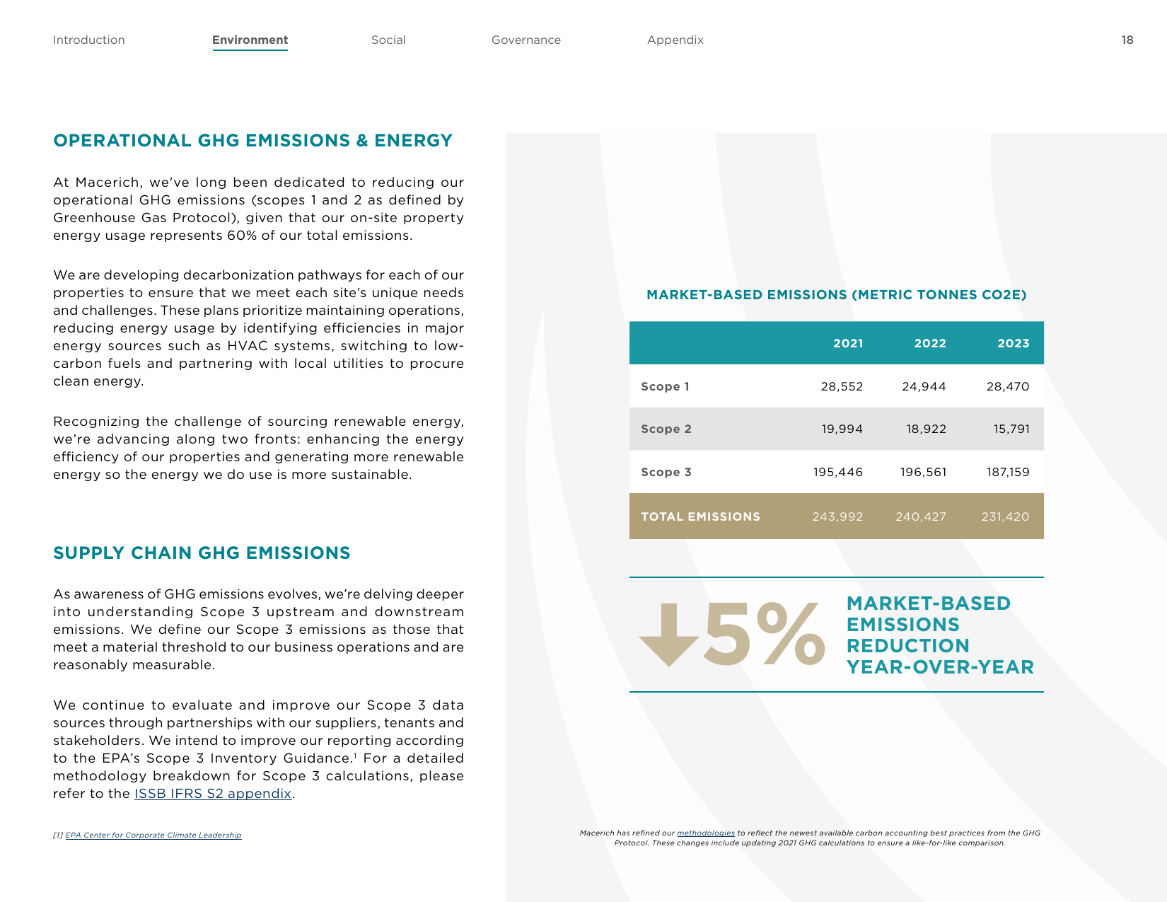 Emissions data extracted from page 19