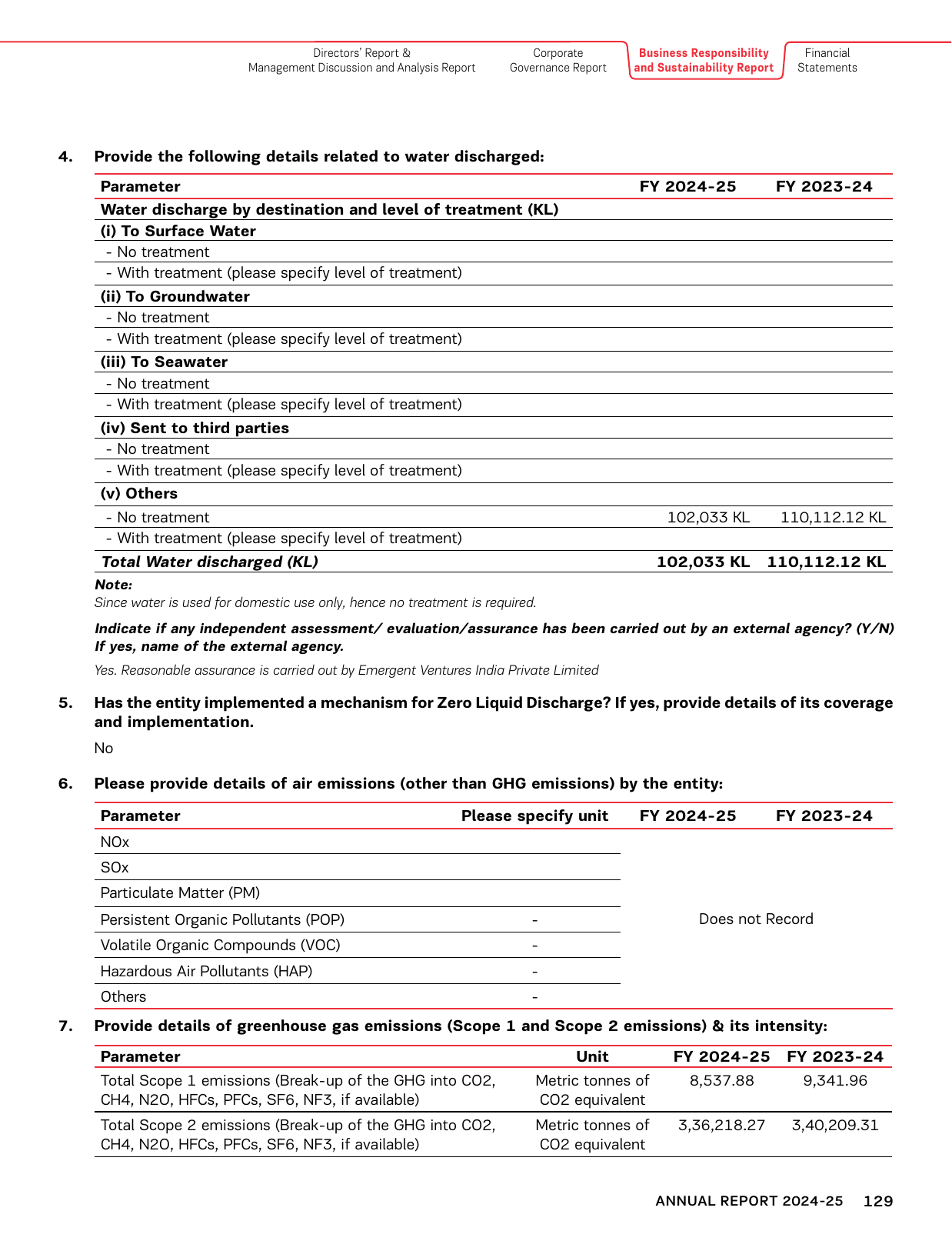 Emissions data extracted from page 34