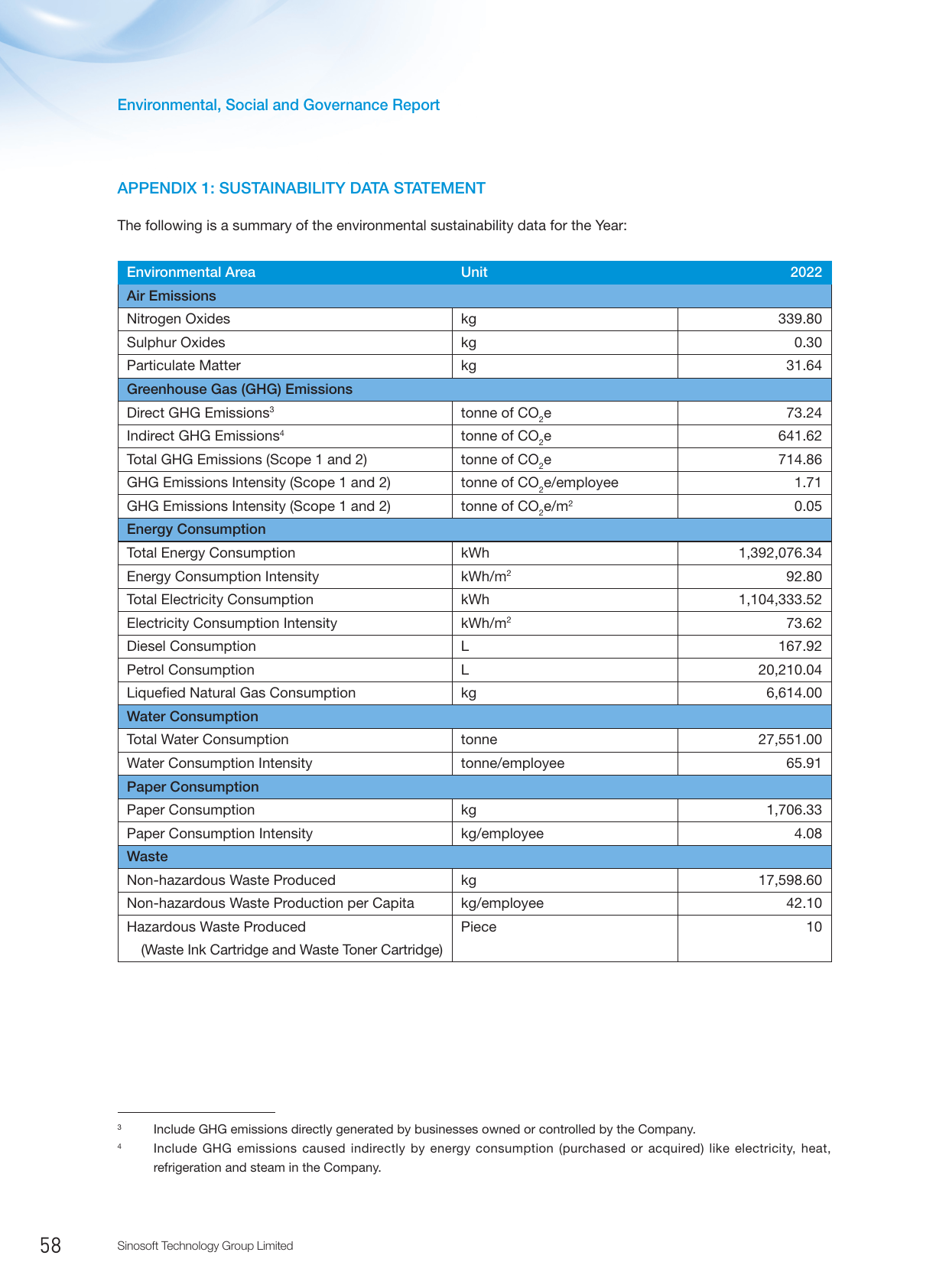 Emissions data extracted from page 59