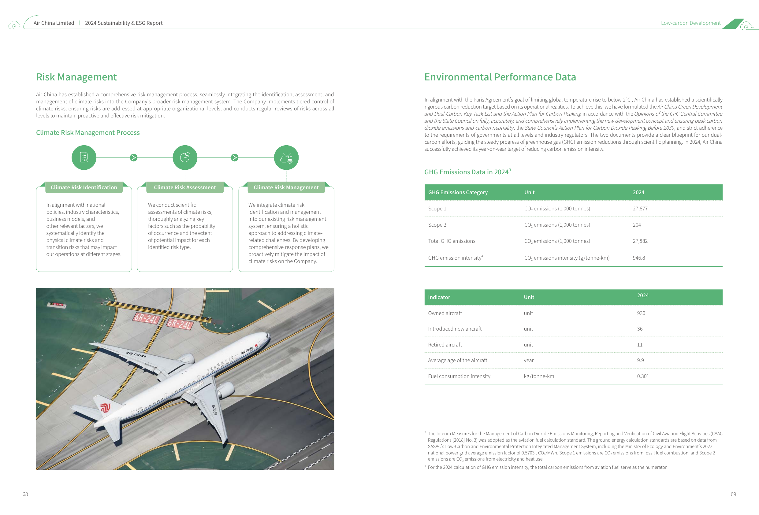 Emissions data extracted from page 36