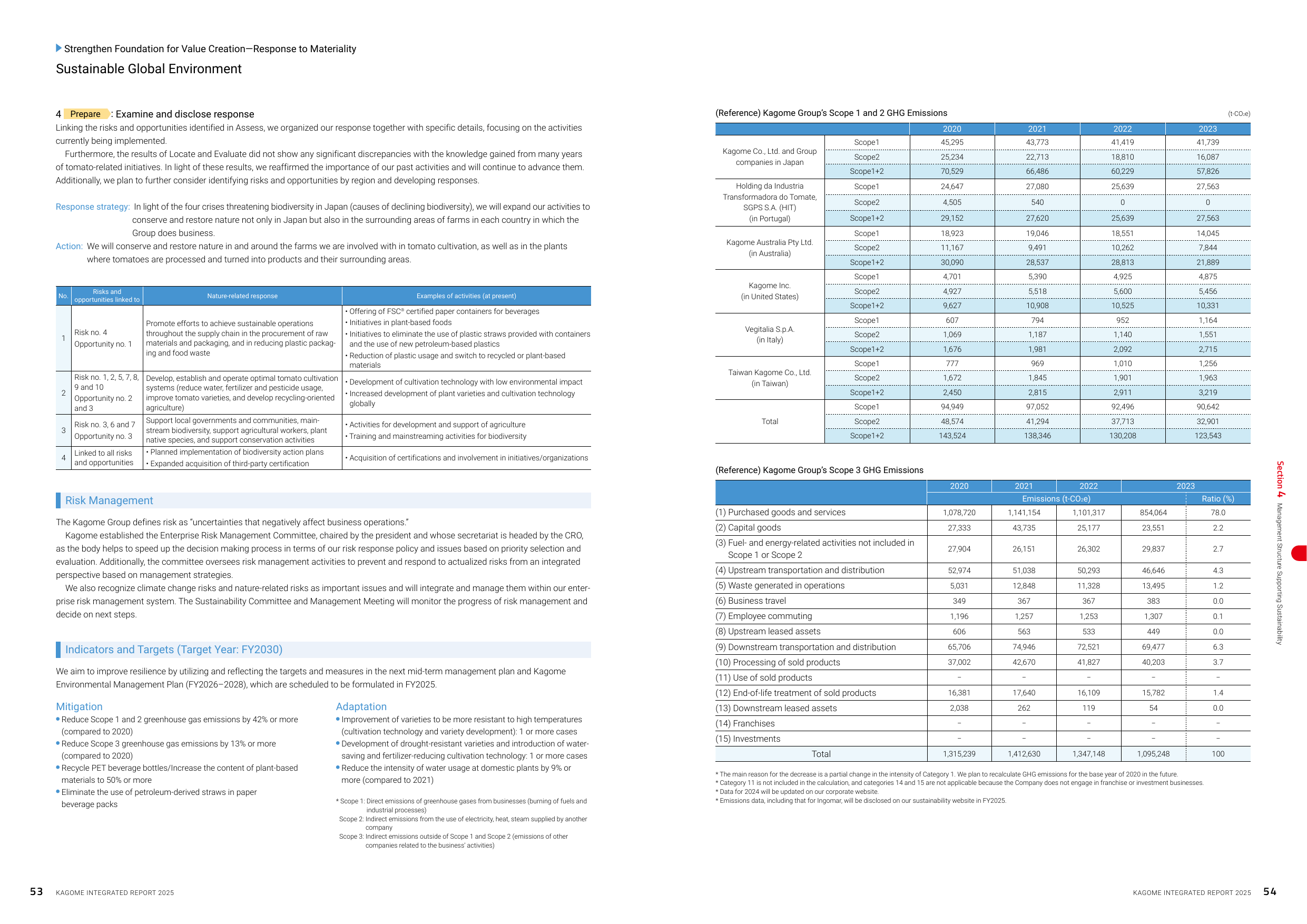 Emissions data extracted from page 6