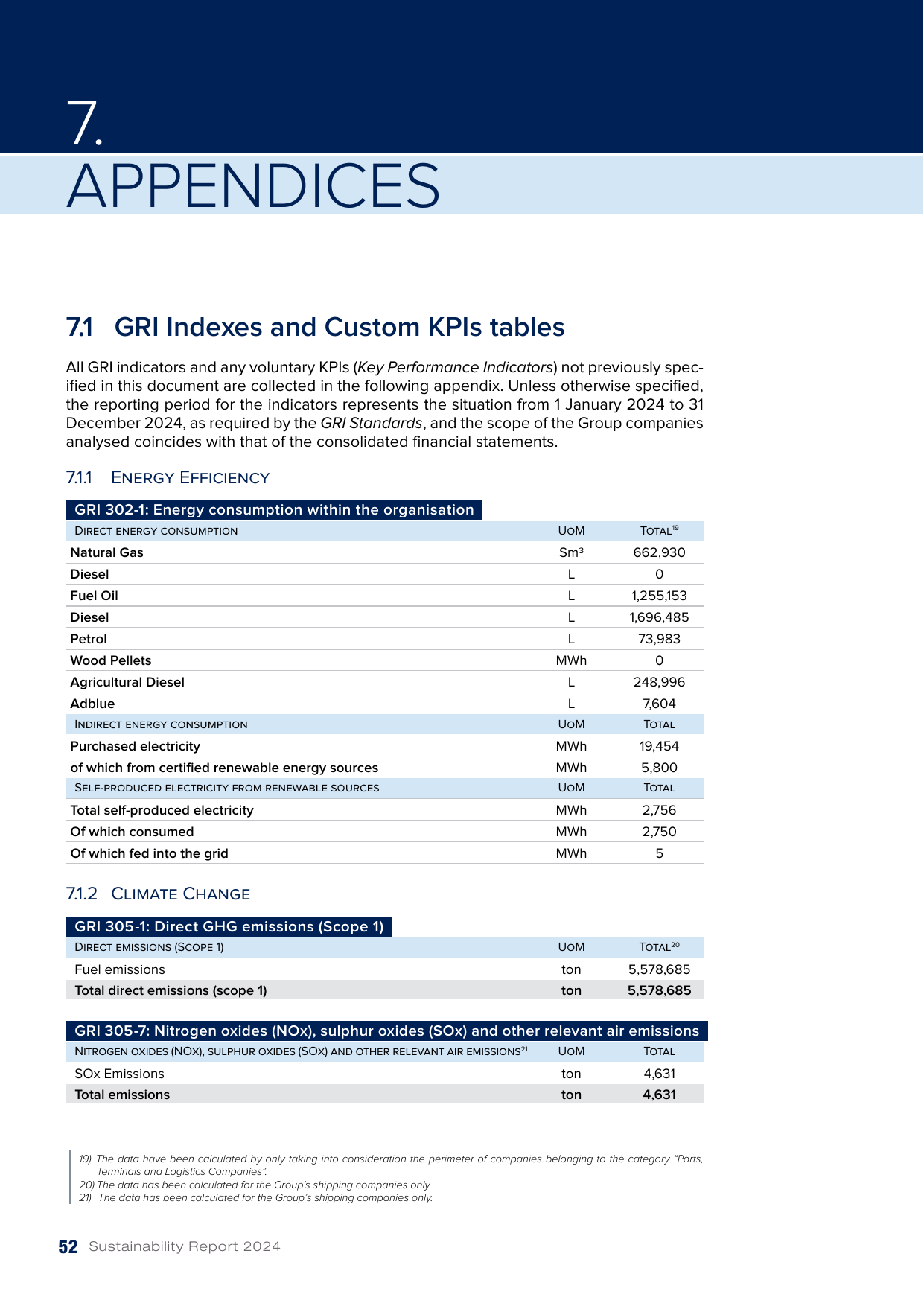 Emissions data extracted from page 54