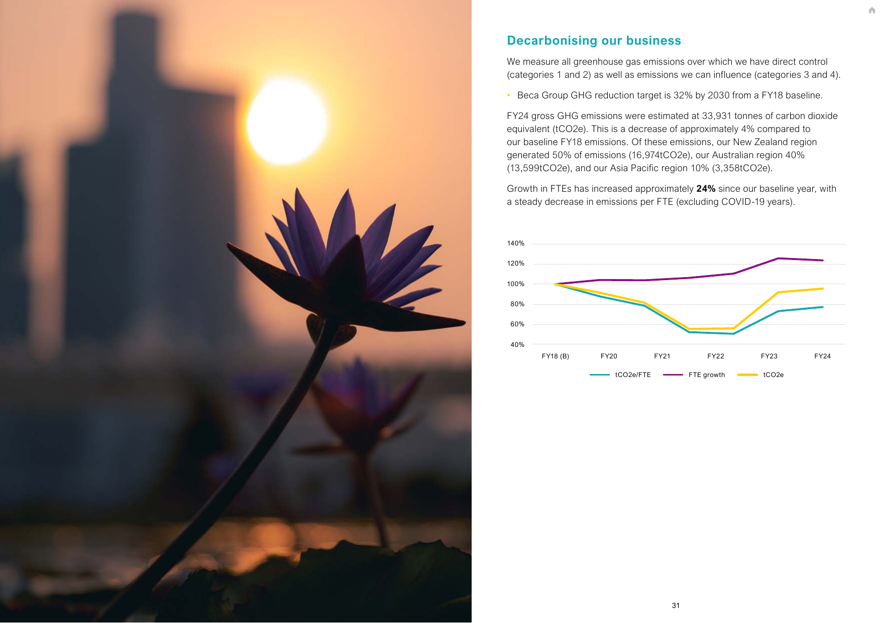Emissions data extracted from page 31