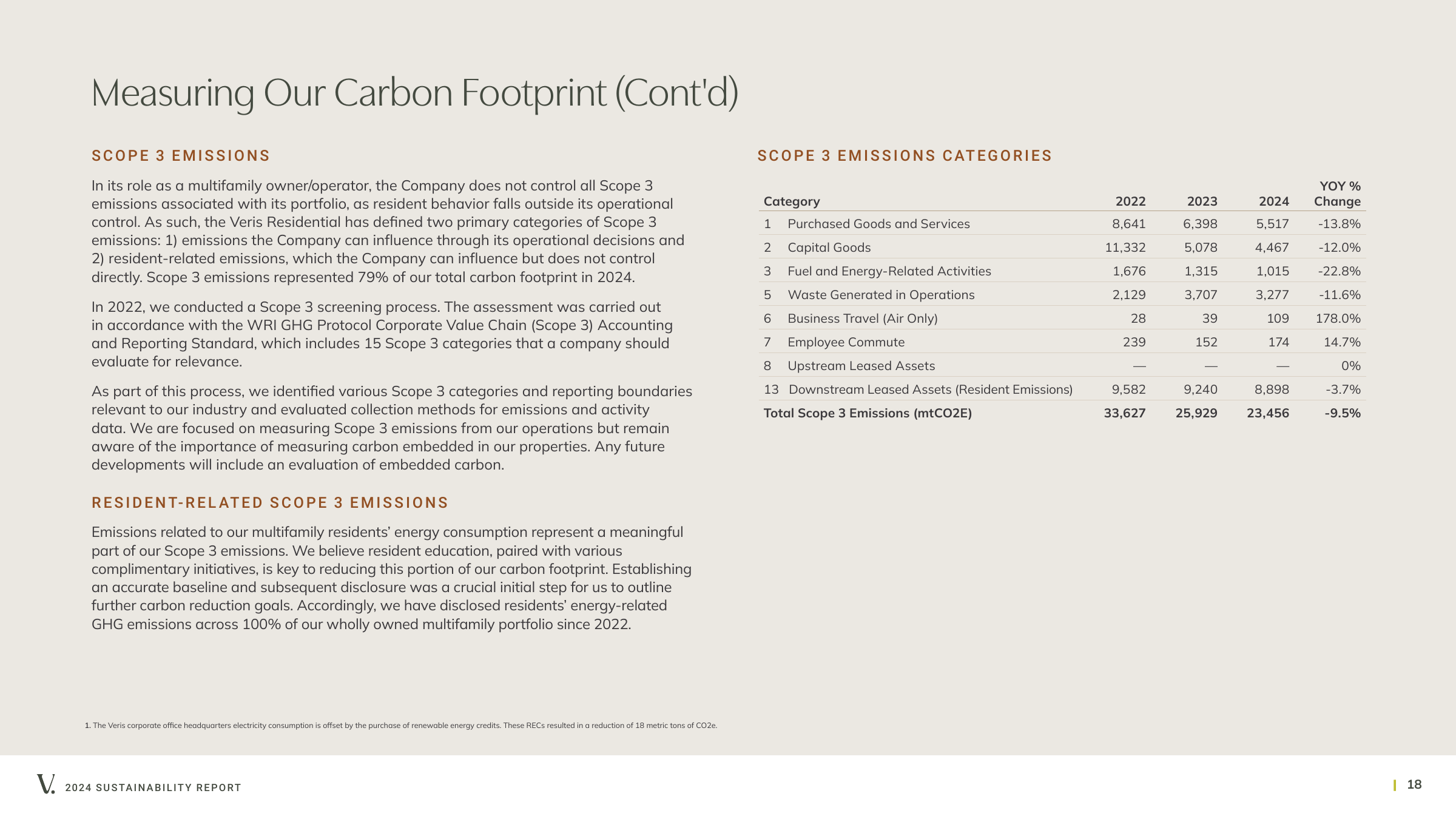 Emissions data extracted from page 18