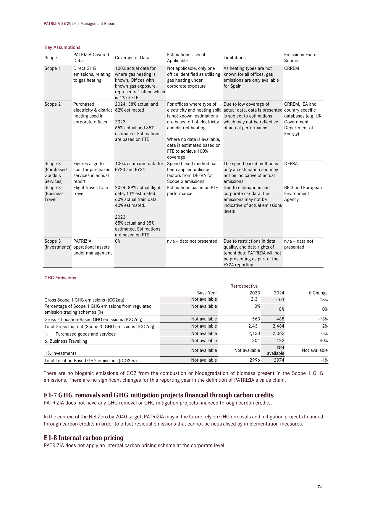 Emissions data extracted from page 74