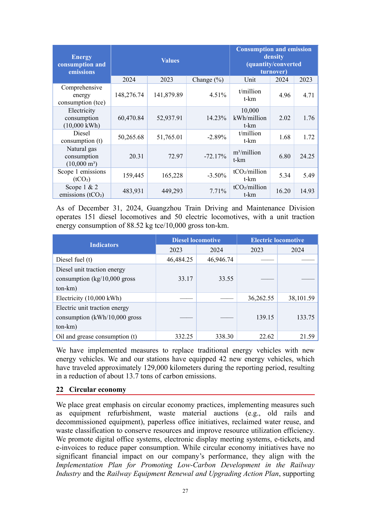 Emissions data extracted from page 29